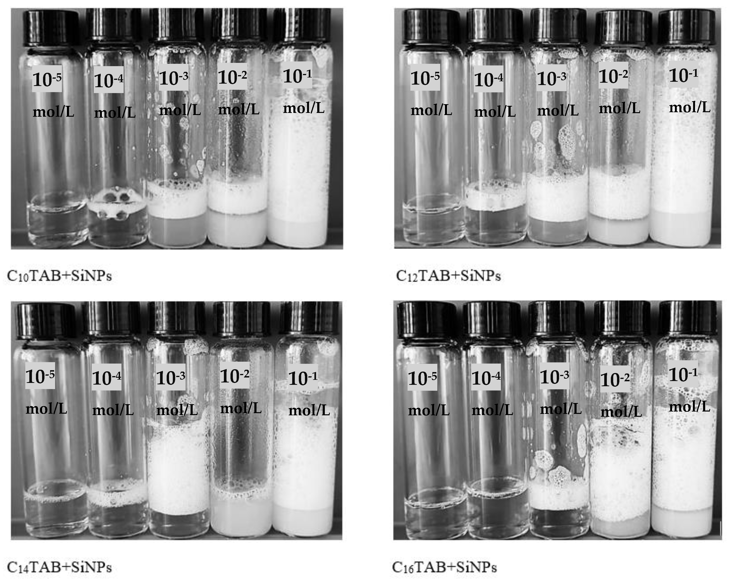 Colloids 07 00057 g002