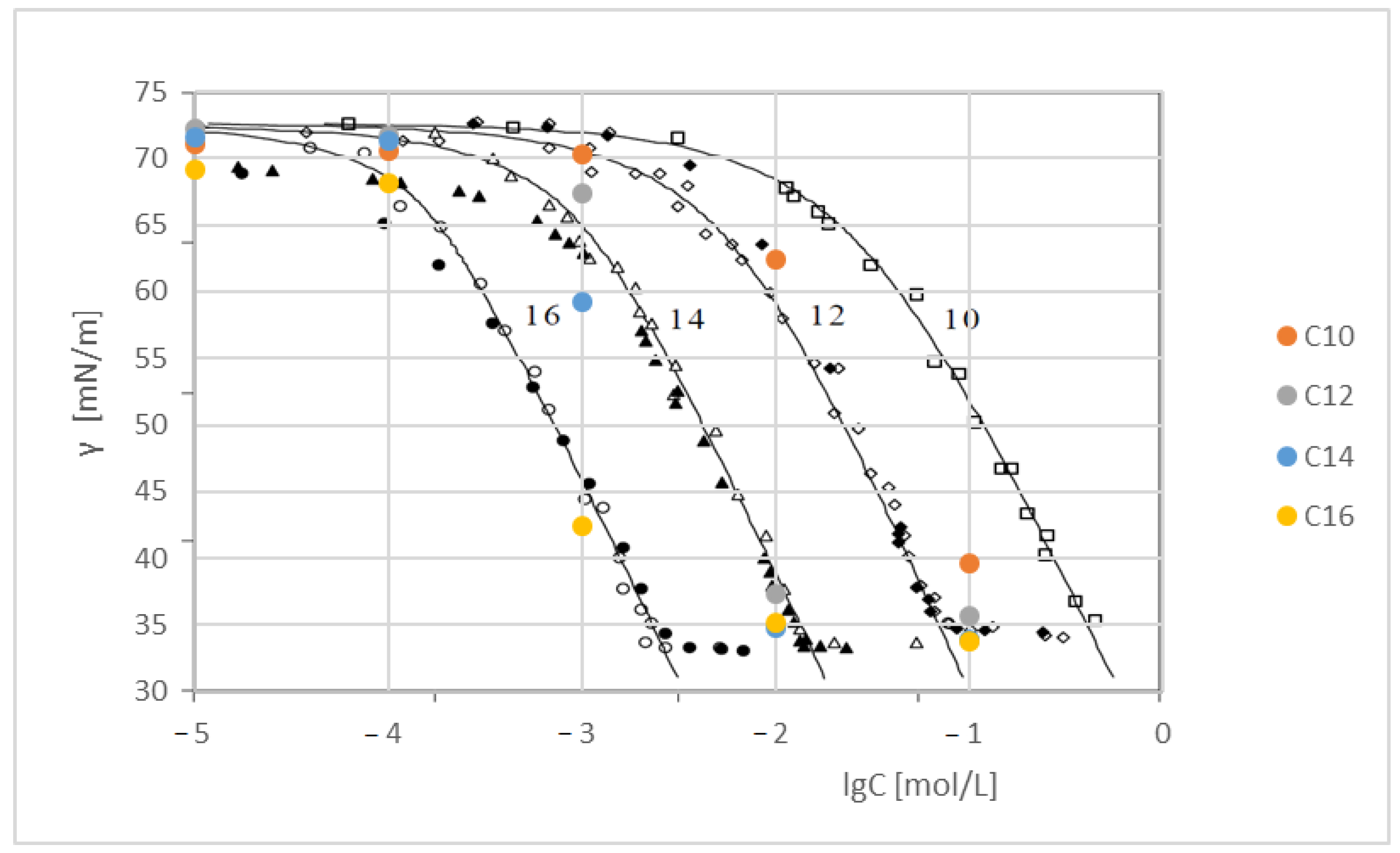 Colloids 07 00057 g007