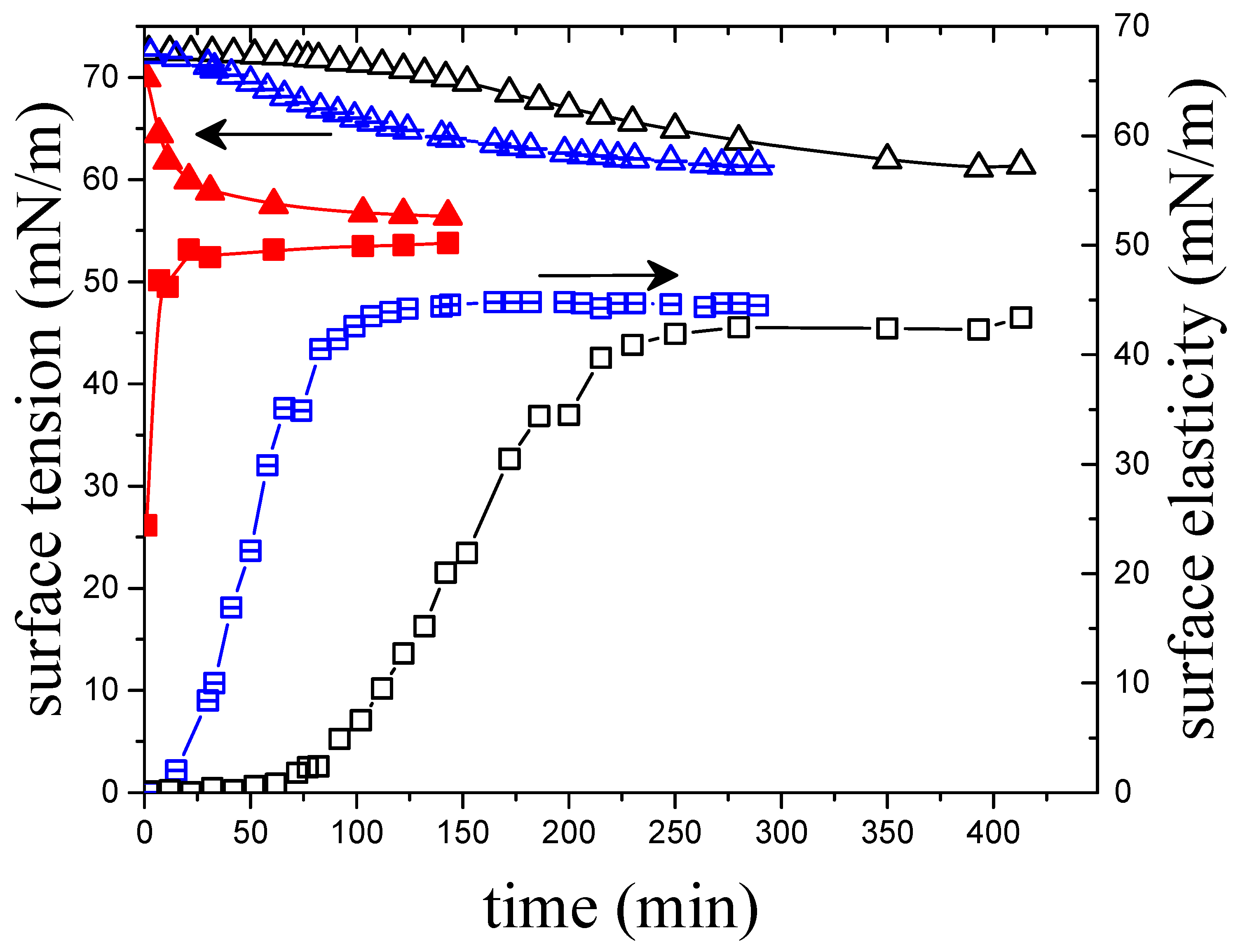 Colloids 07 00059 g002