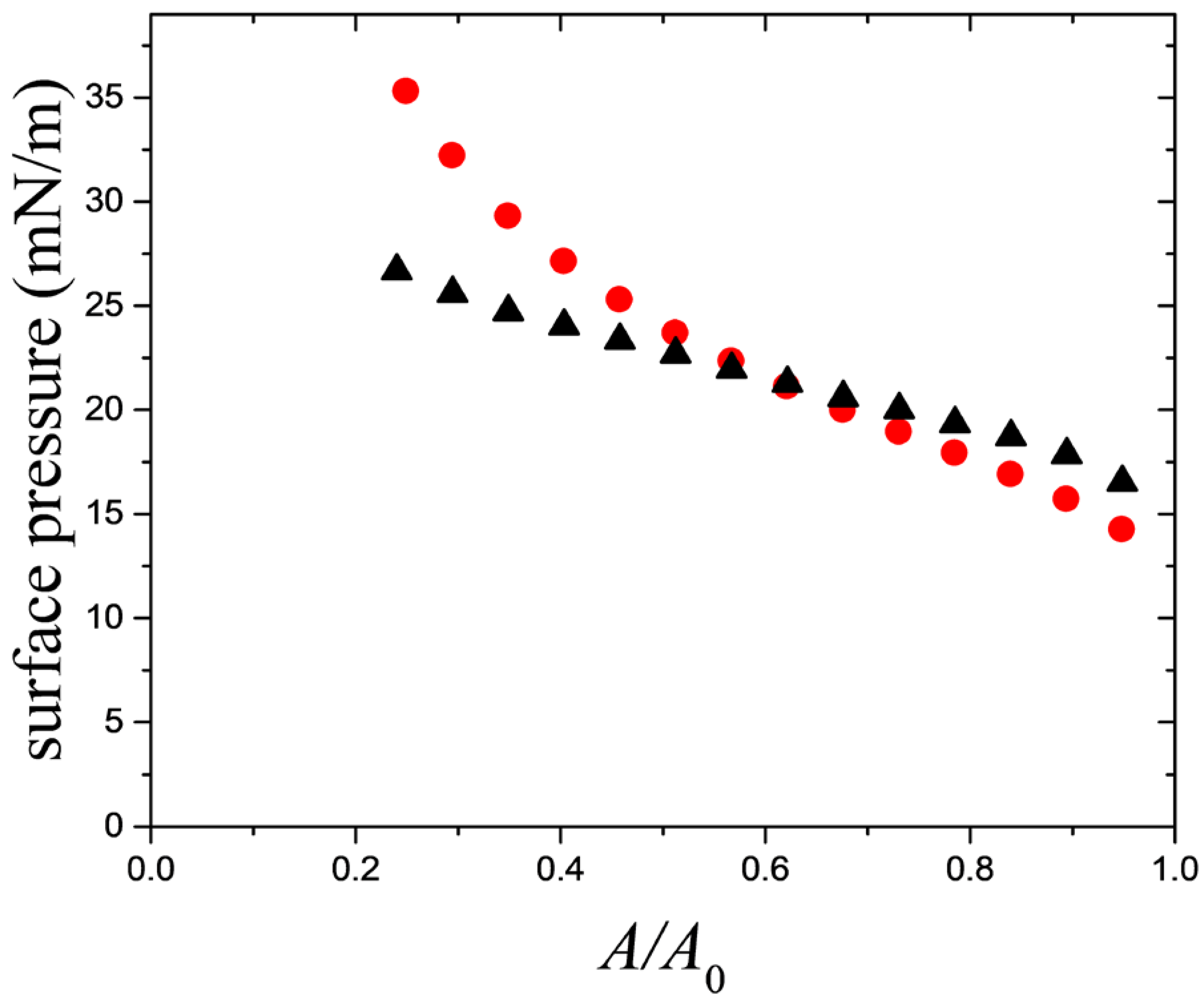 Colloids 07 00059 g004
