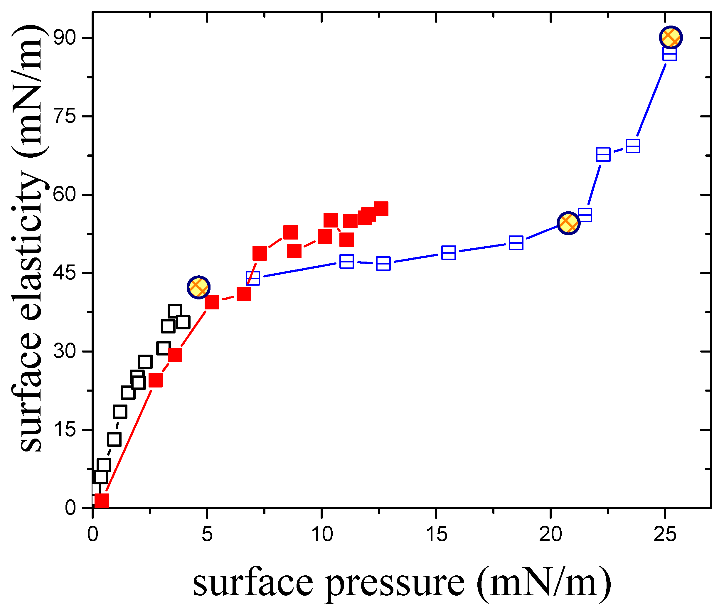 Colloids 07 00059 g007