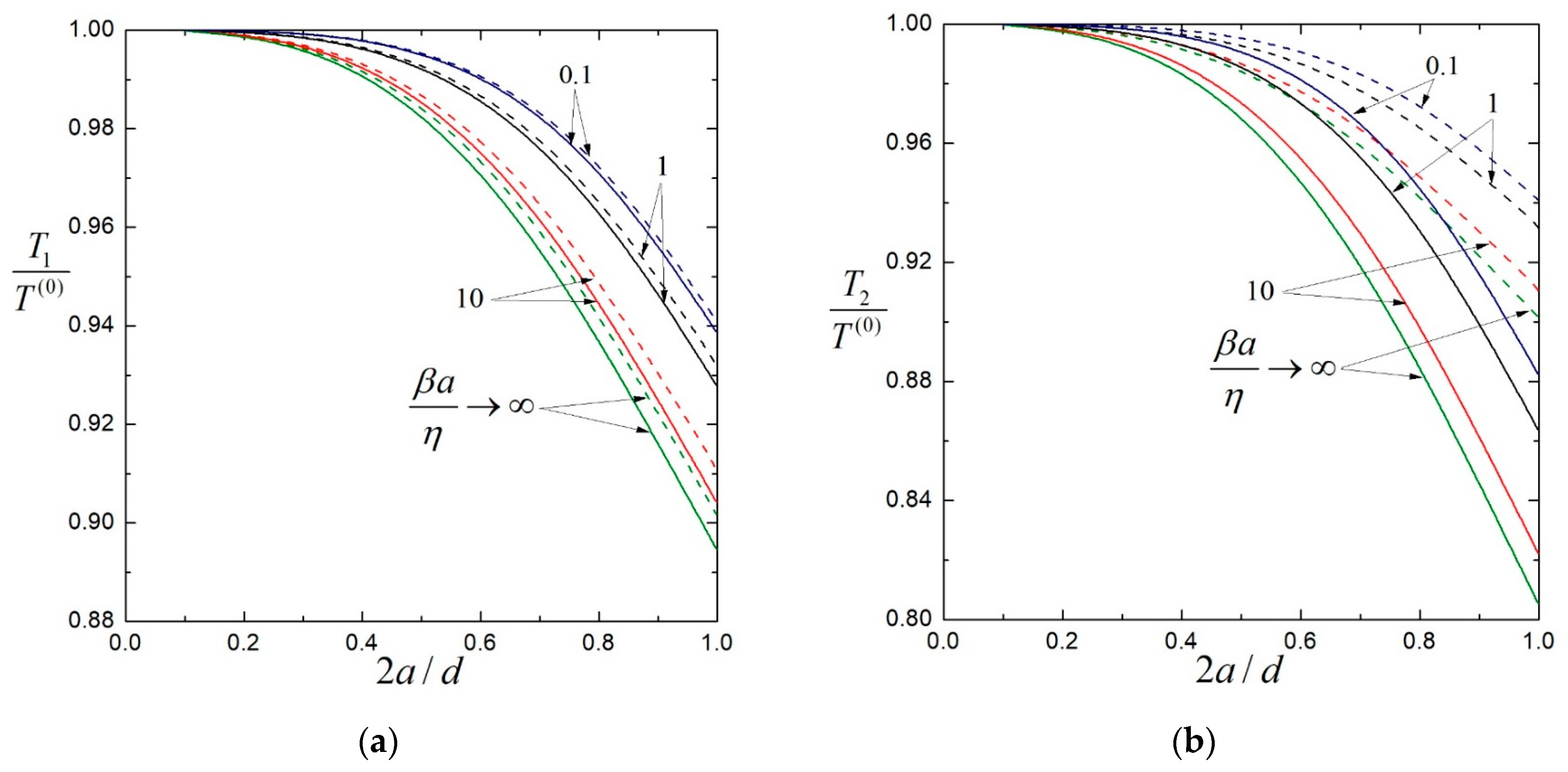 Colloids 07 00063 g002