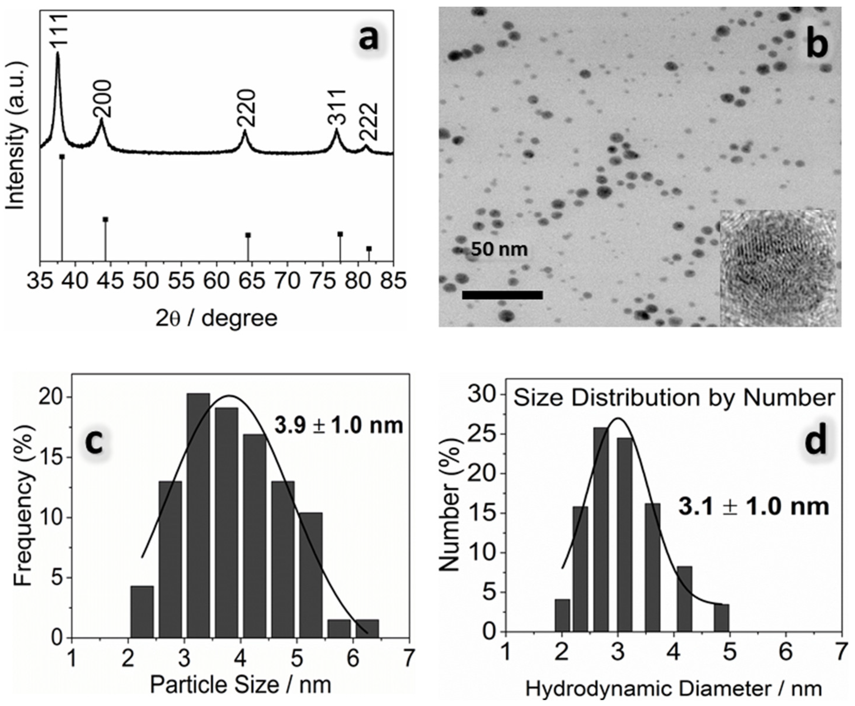 Colloids 07 00066 g004 Colloids 07 00066 g004