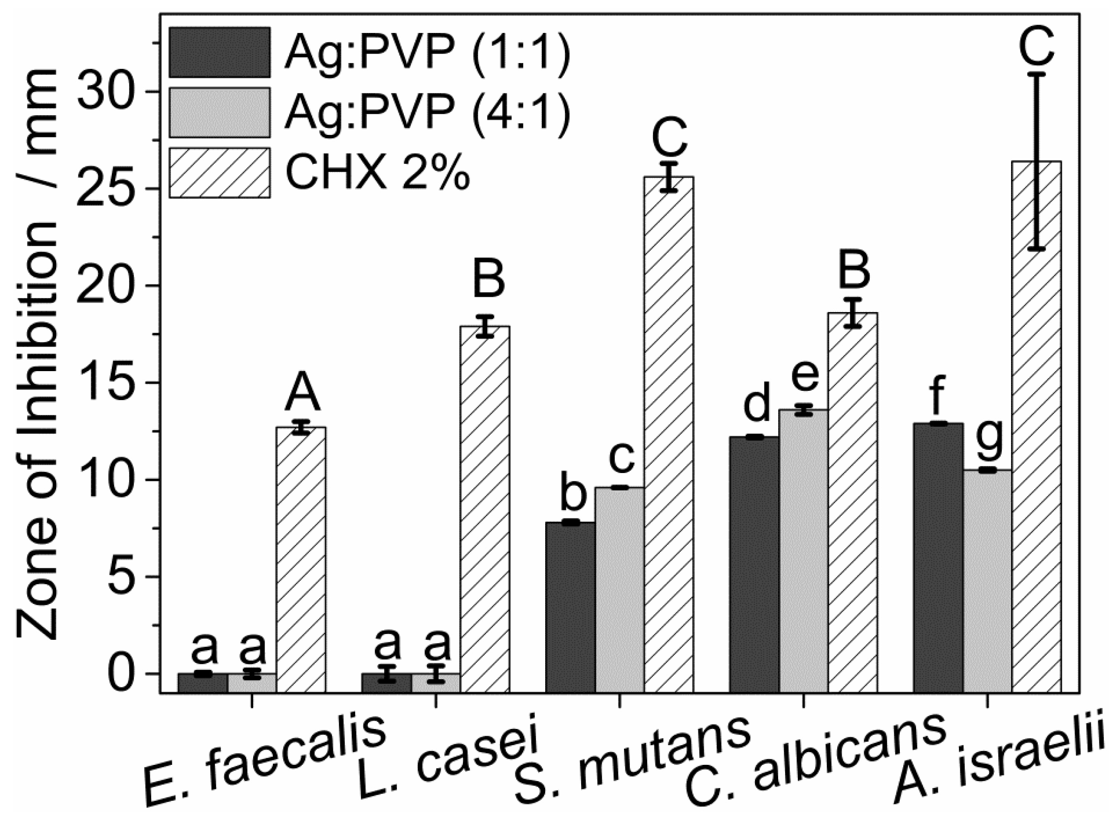 Colloids 07 00066 g006 Colloids 07 00066 g006