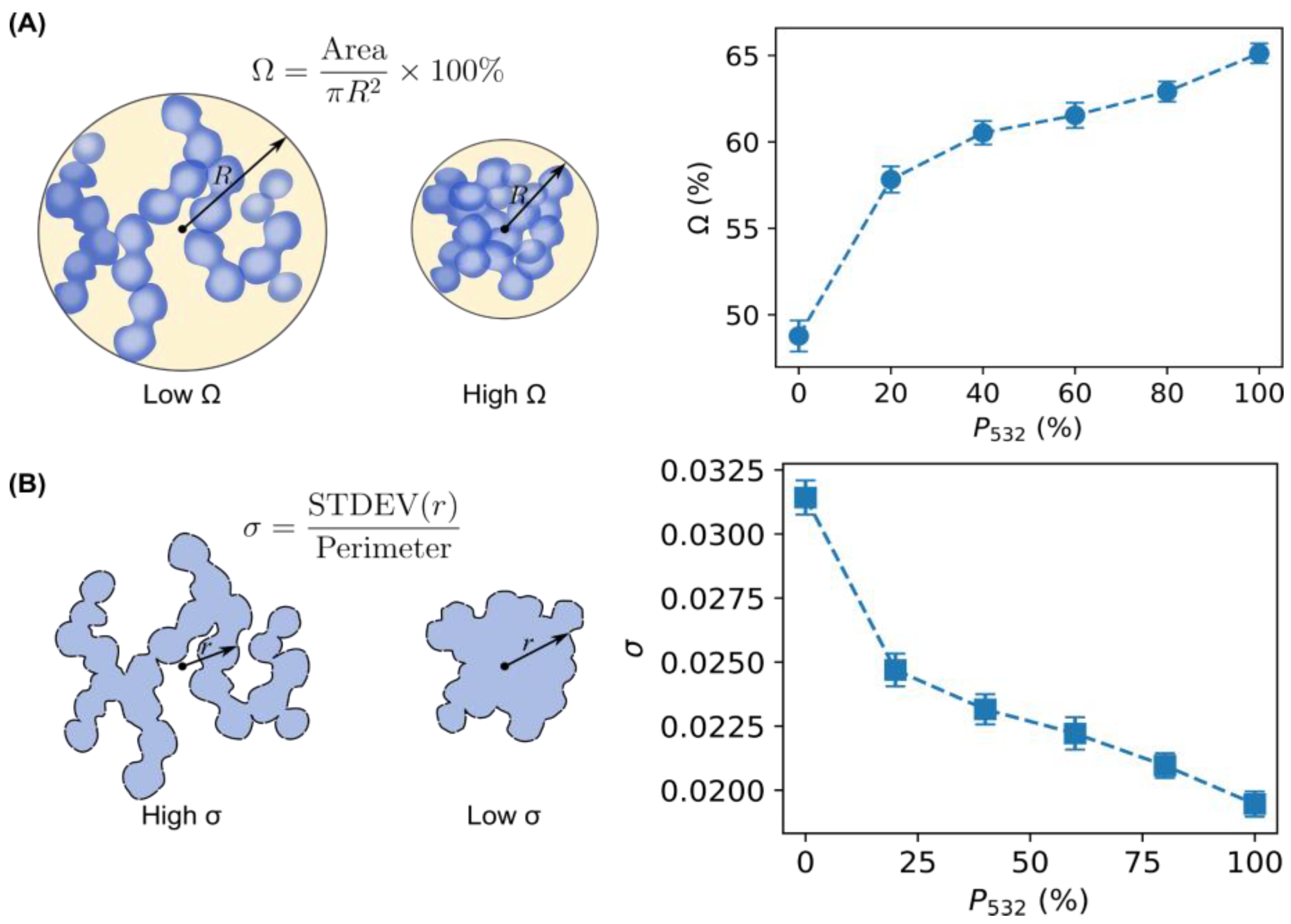 Colloids 07 00067 g004 Colloids 07 00067 g004