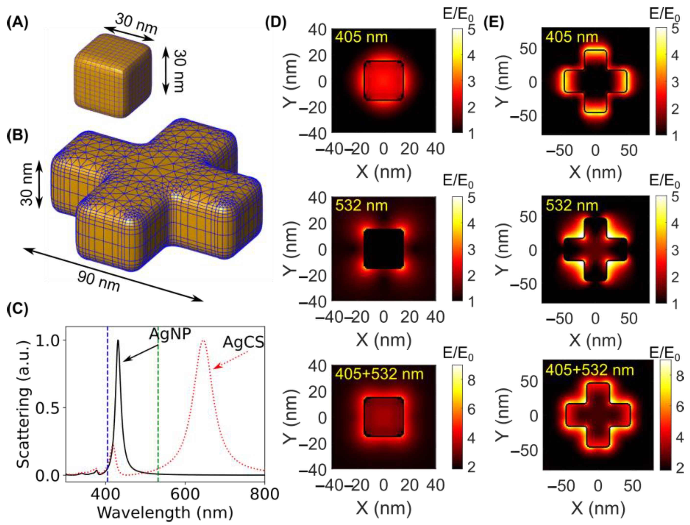 Colloids 07 00067 g005 Colloids 07 00067 g005