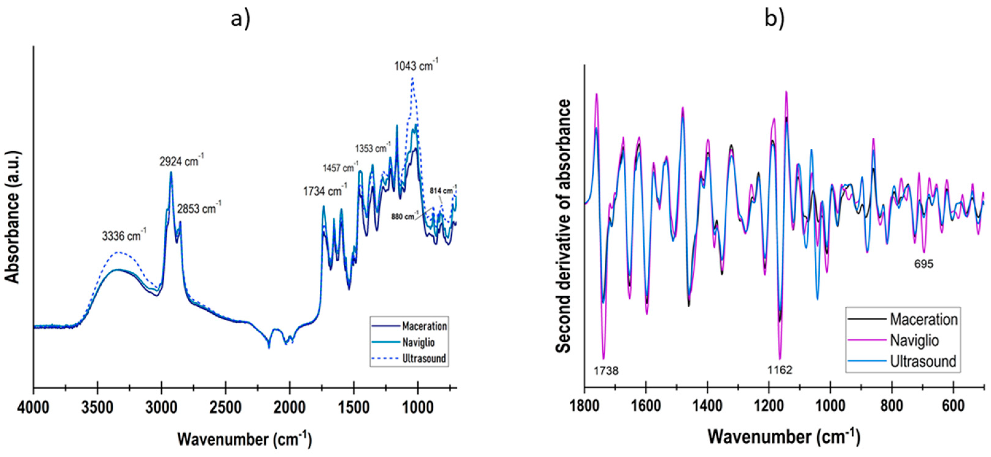 Colloids 08 00003 g001
