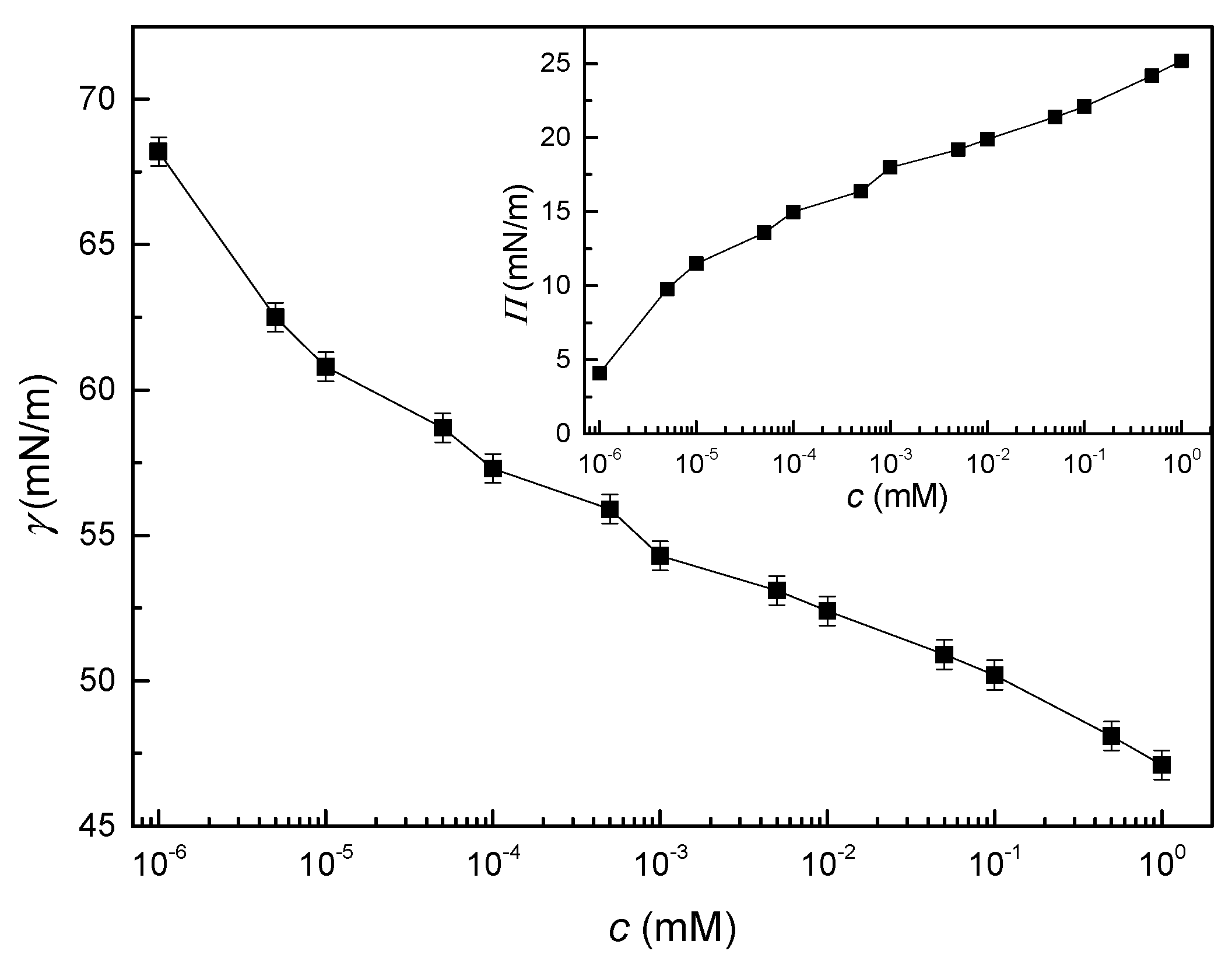 Colloids 08 00016 g001