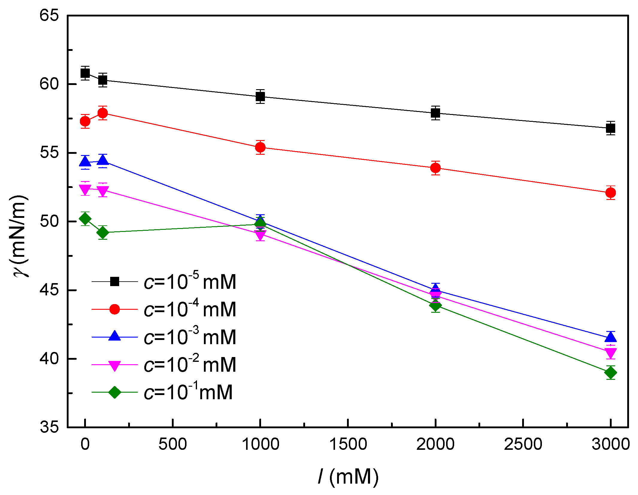 Colloids 08 00016 g003
