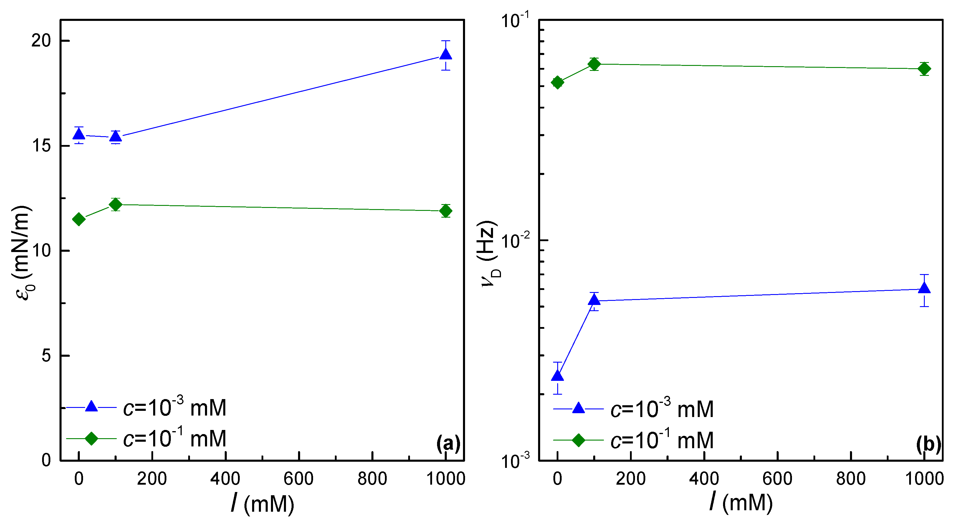 Colloids 08 00016 g006
