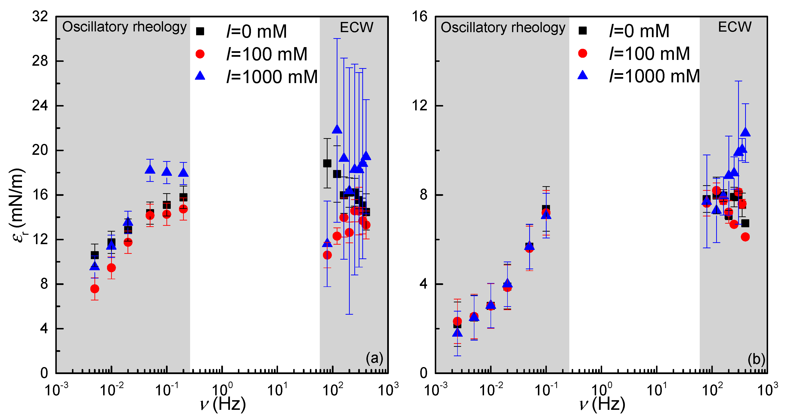 Colloids 08 00016 g009