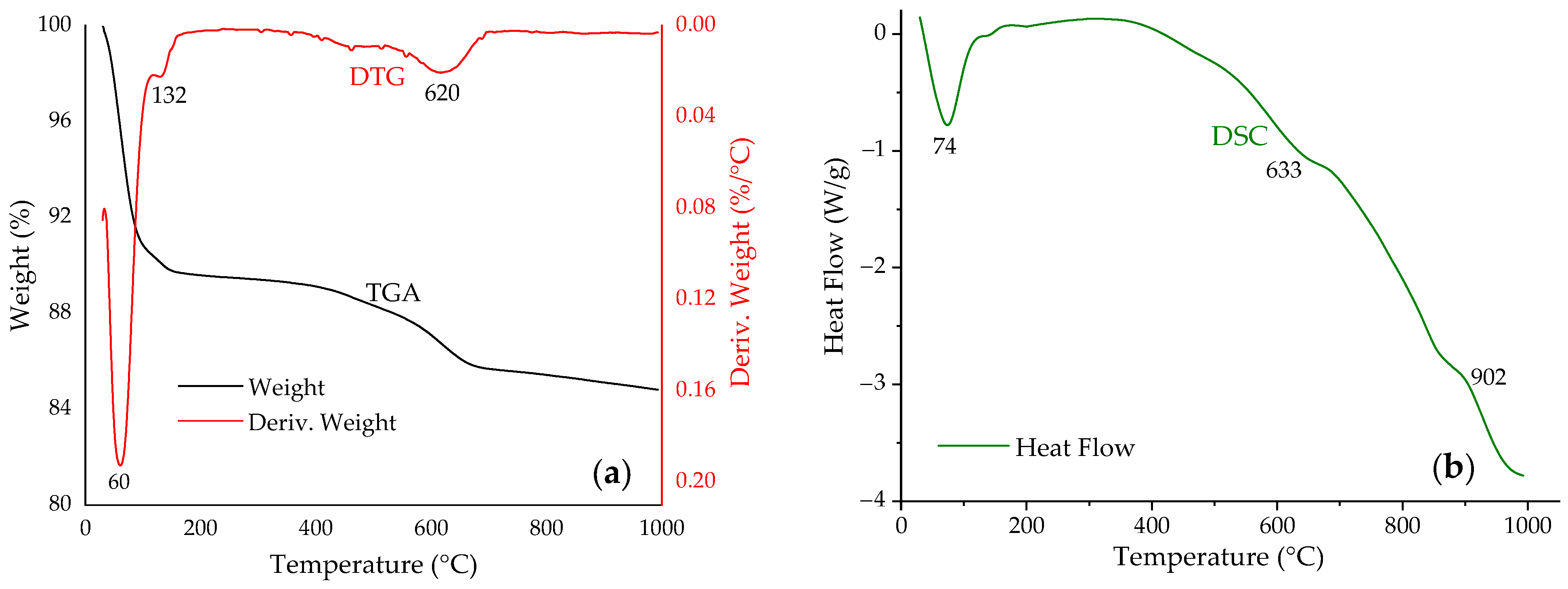 Colloids 08 00026 g004
