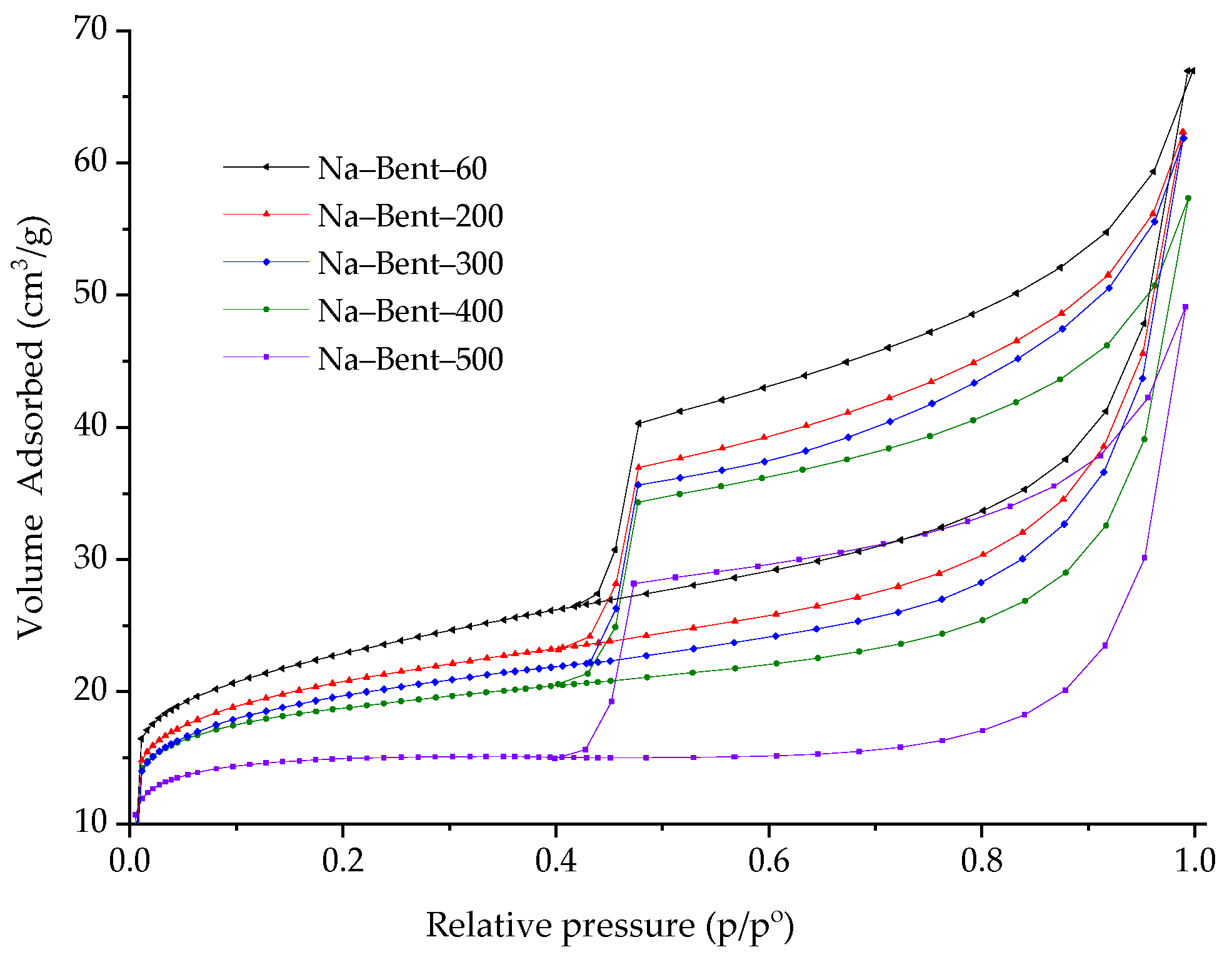 Colloids 08 00026 g005