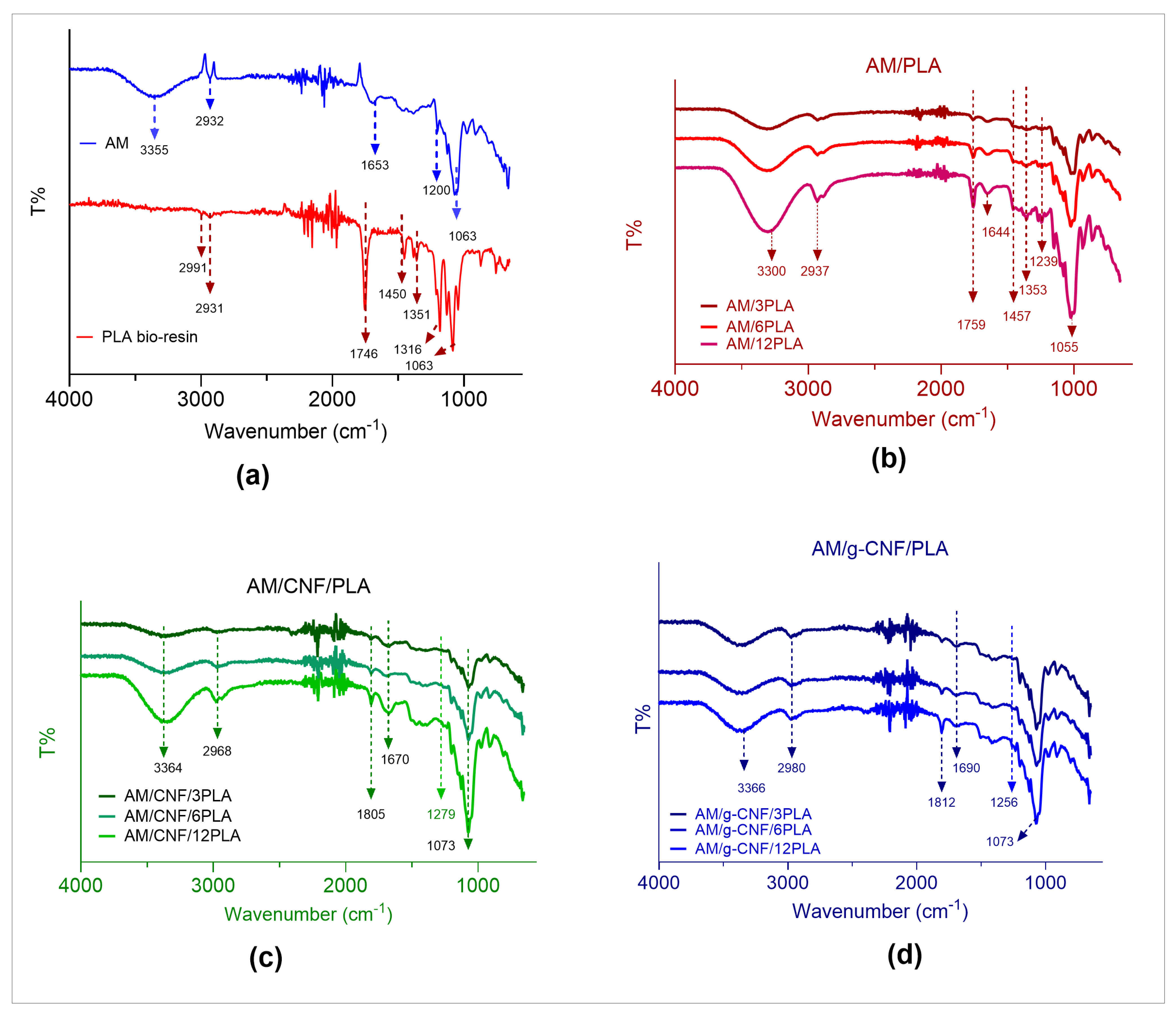 Colloids 08 00037 g001