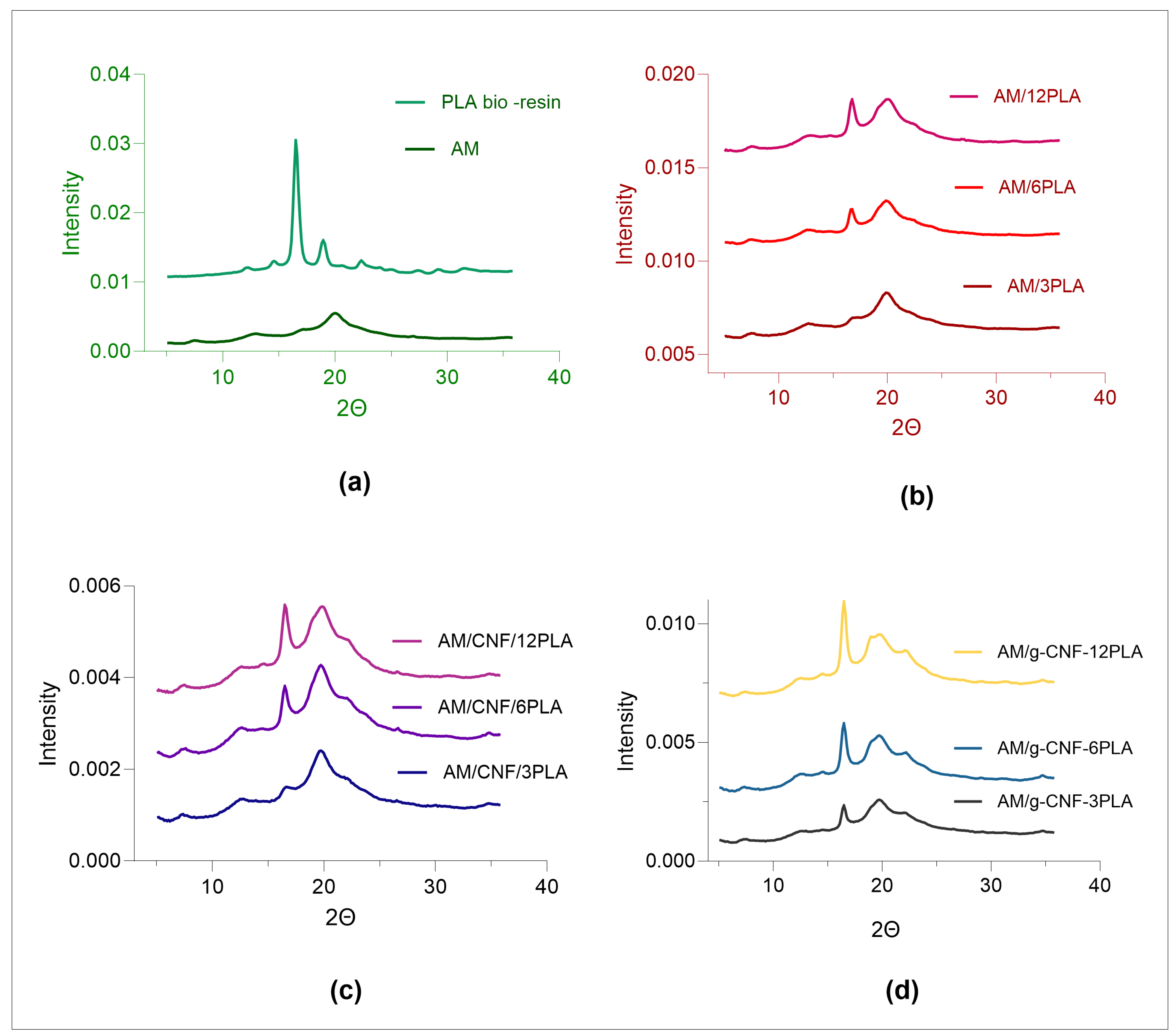 Colloids 08 00037 g002
