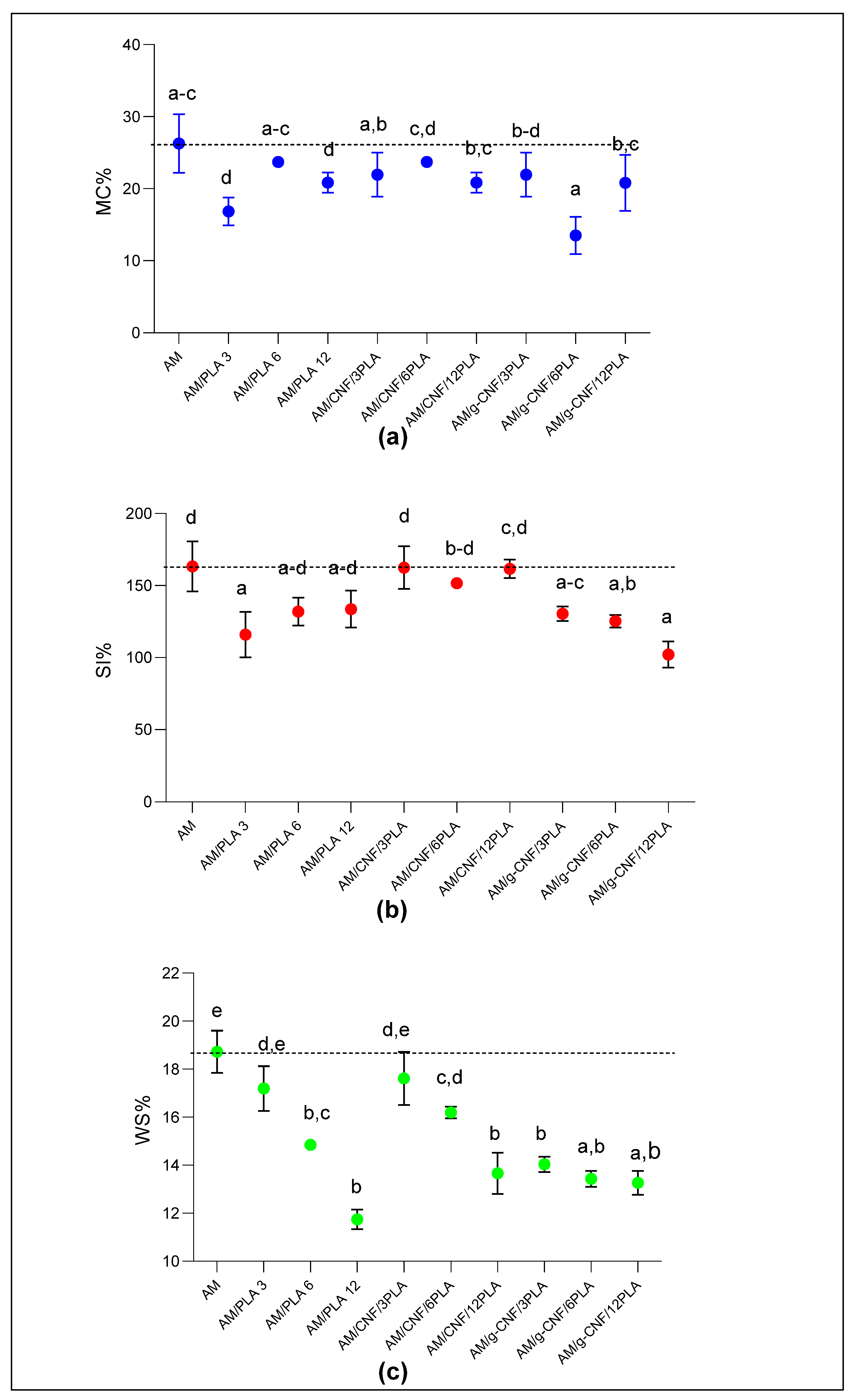 Colloids 08 00037 g003