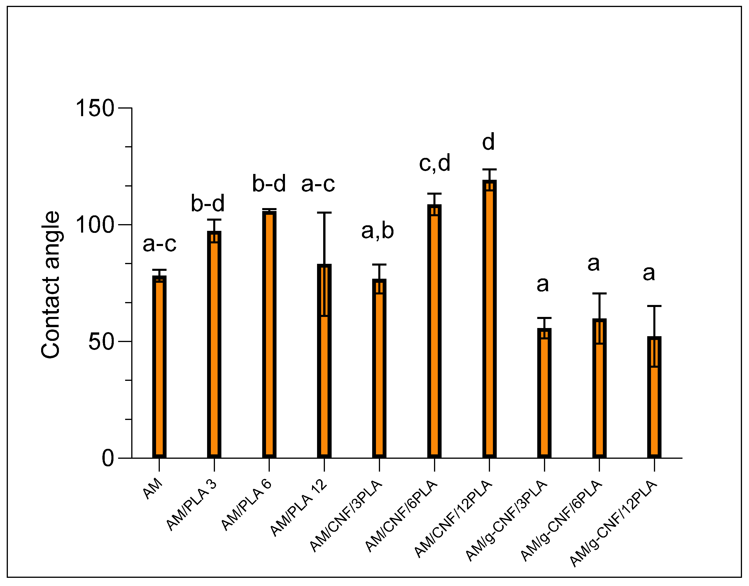 Colloids 08 00037 g005