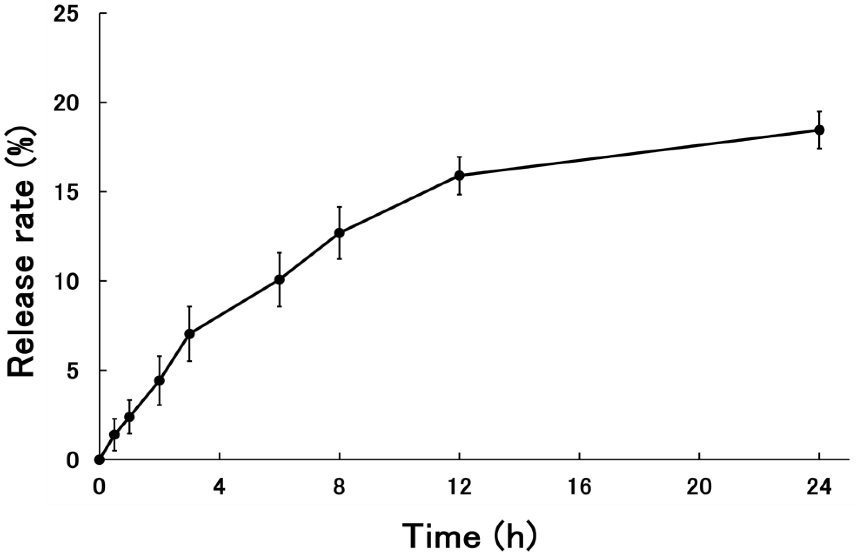 Colloids 08 00039 g004