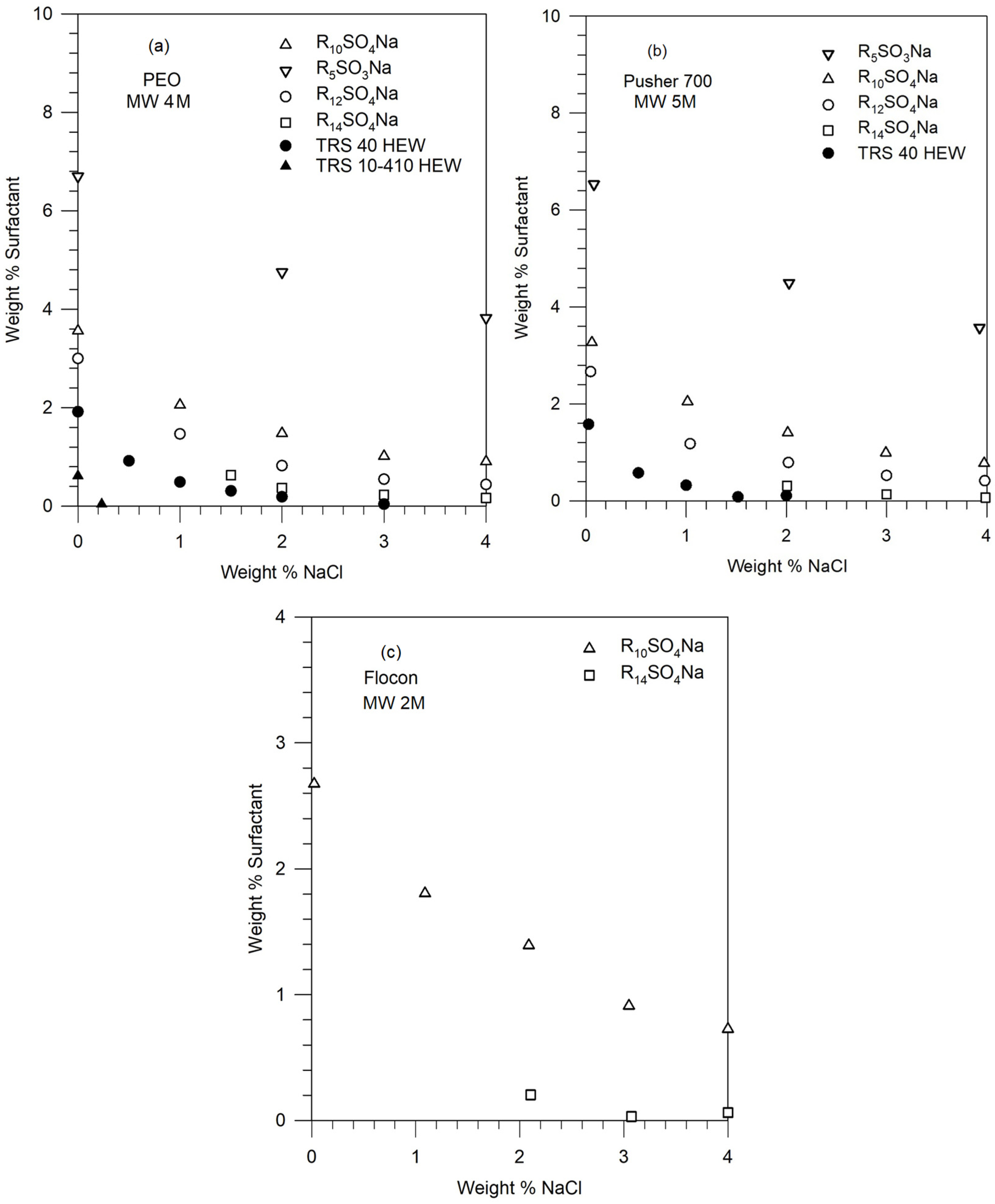 Colloids 08 00040 g002