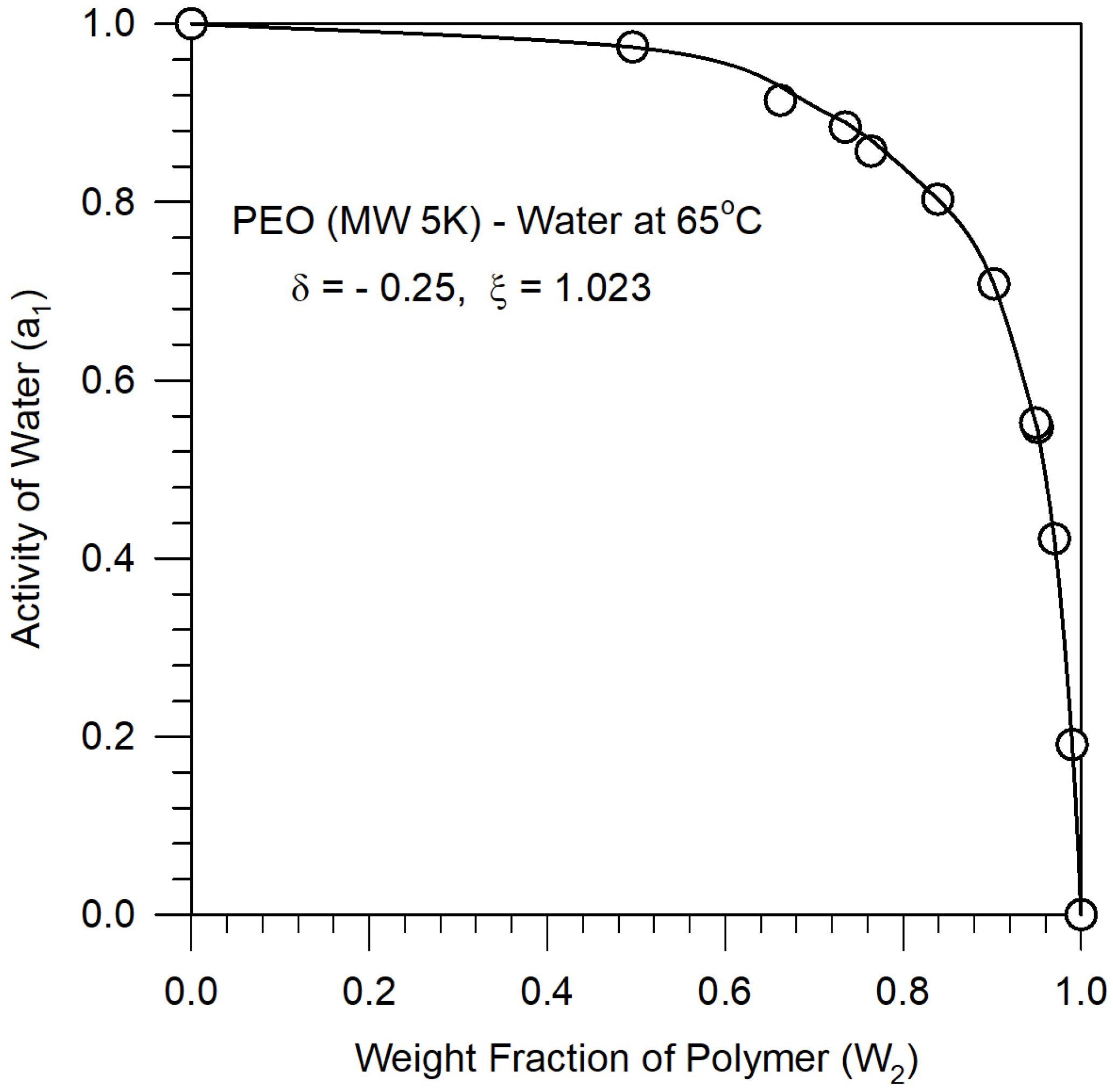 Colloids 08 00040 g003