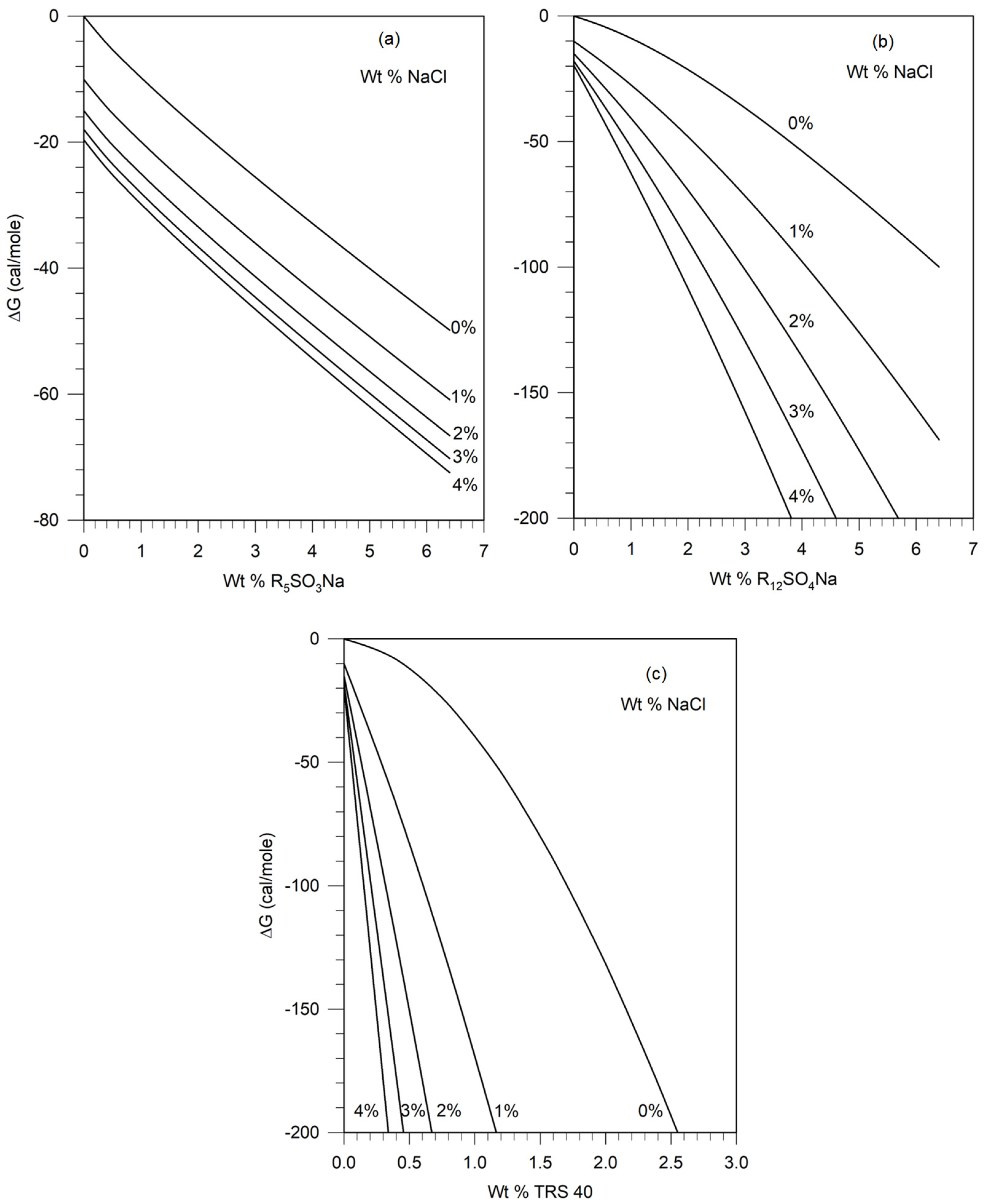 Colloids 08 00040 g006