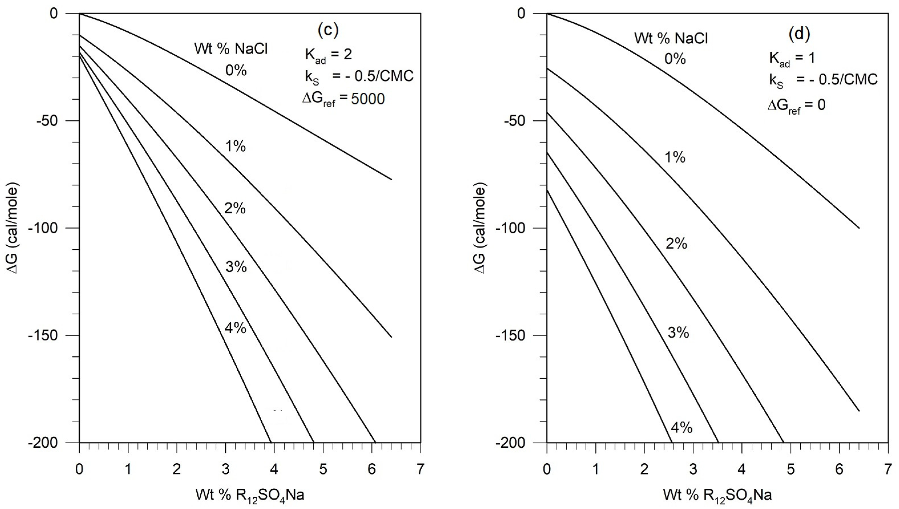 Colloids 08 00040 g009b