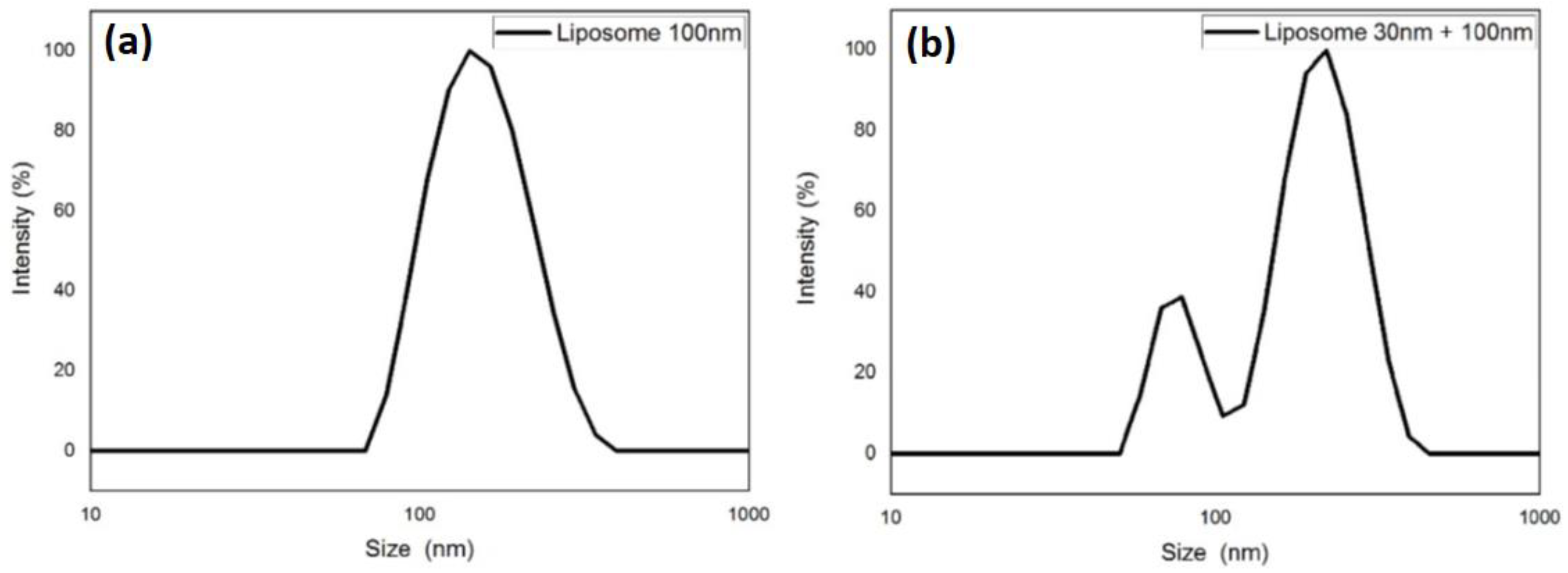 Colloids 08 00042 g002