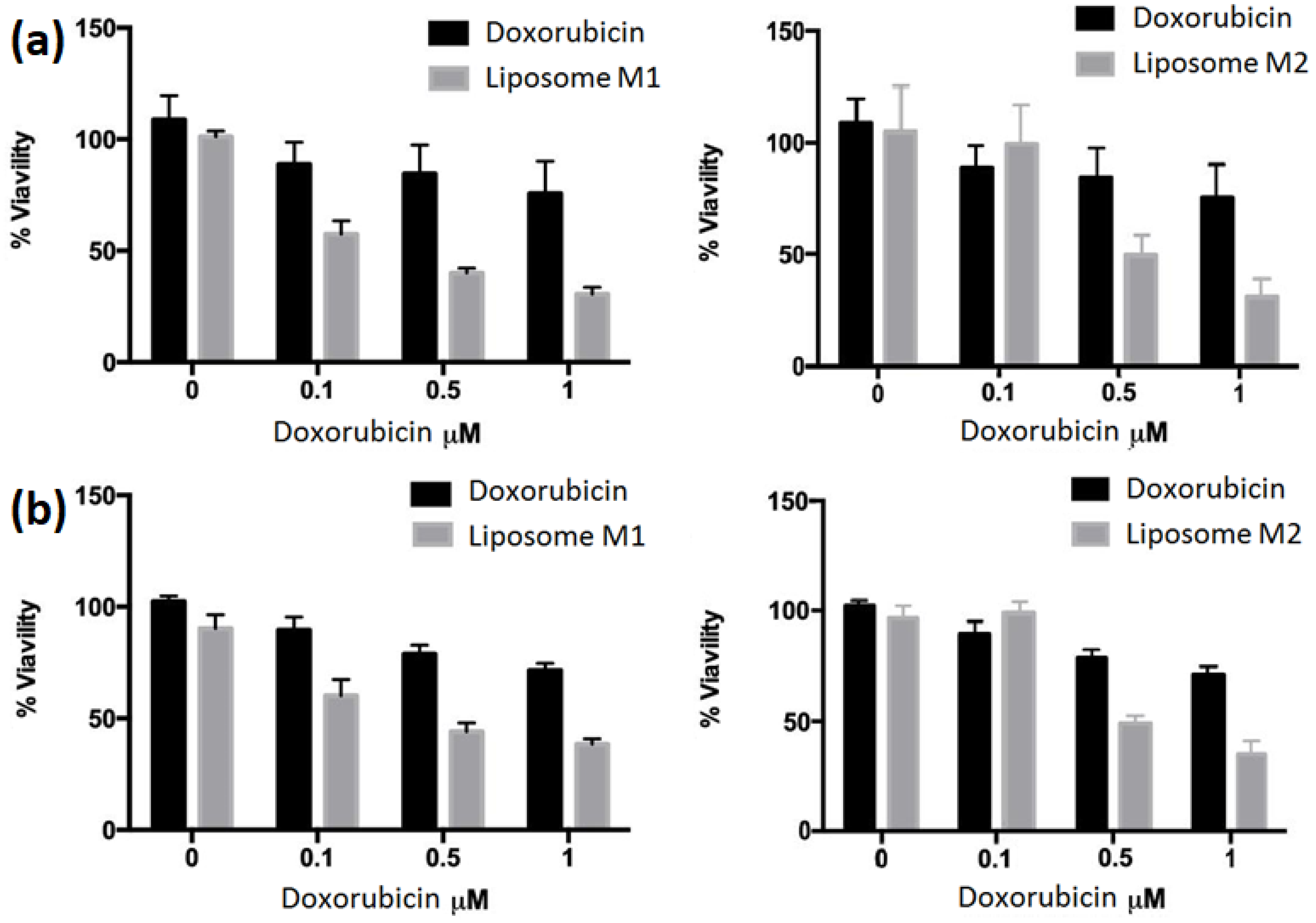 Colloids 08 00042 g006