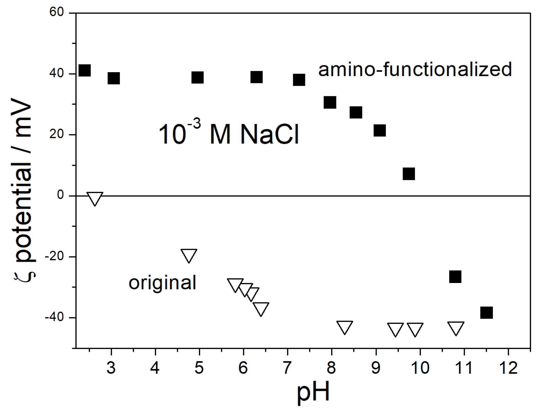Colloids 08 00043 g001