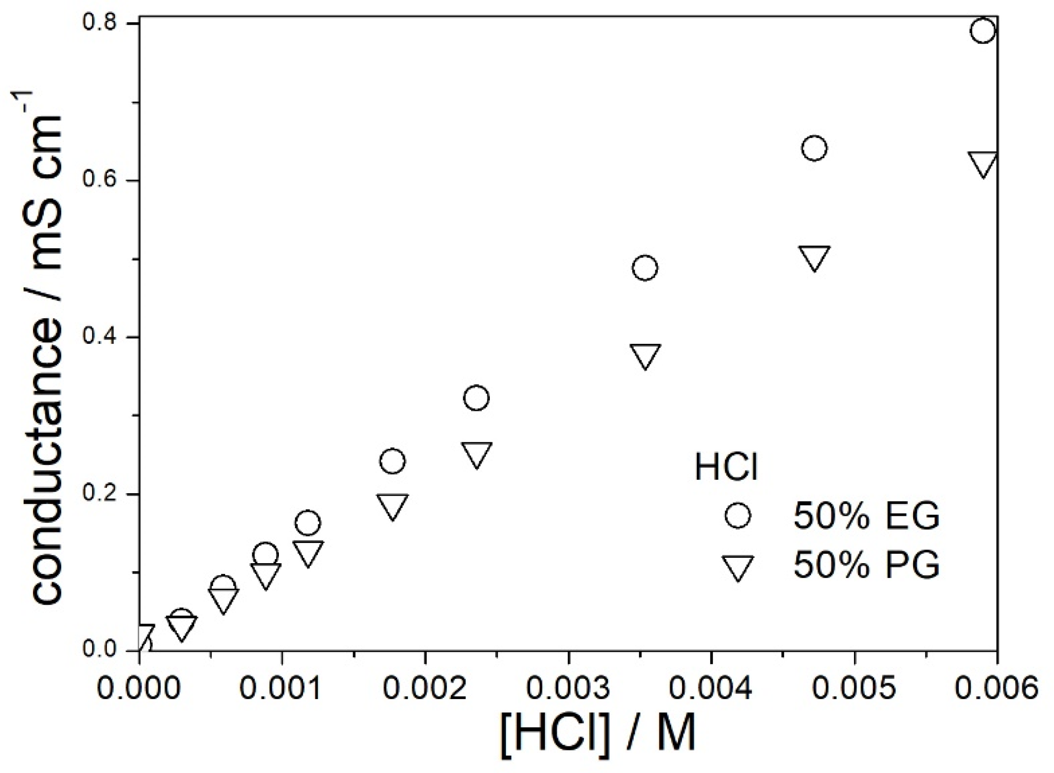 Colloids 08 00043 g002