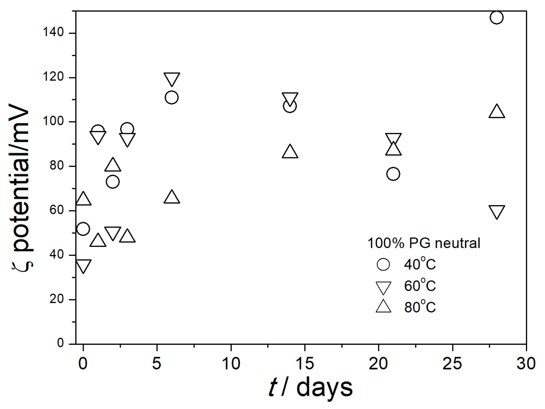 Colloids 08 00043 g006