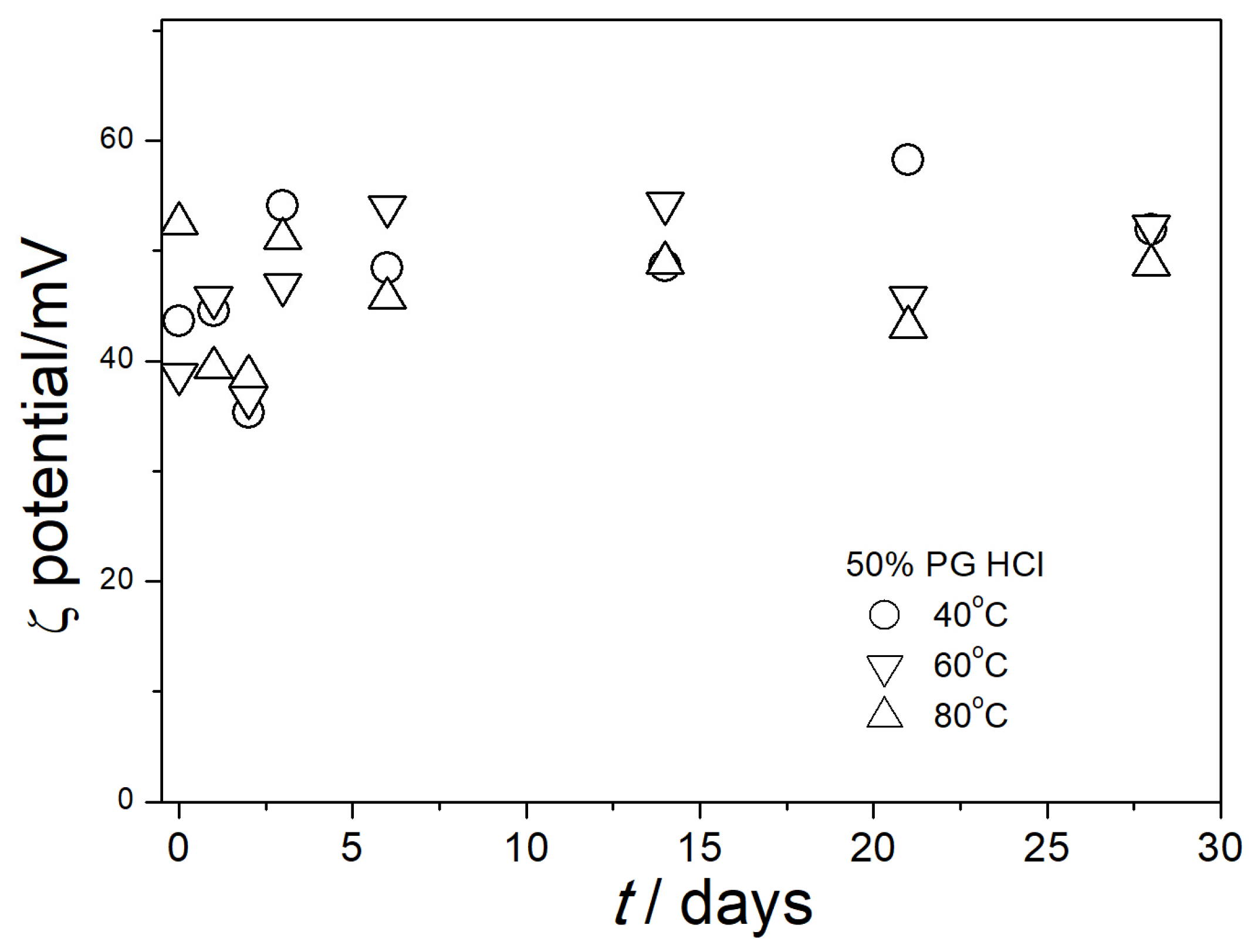 Colloids 08 00043 g007