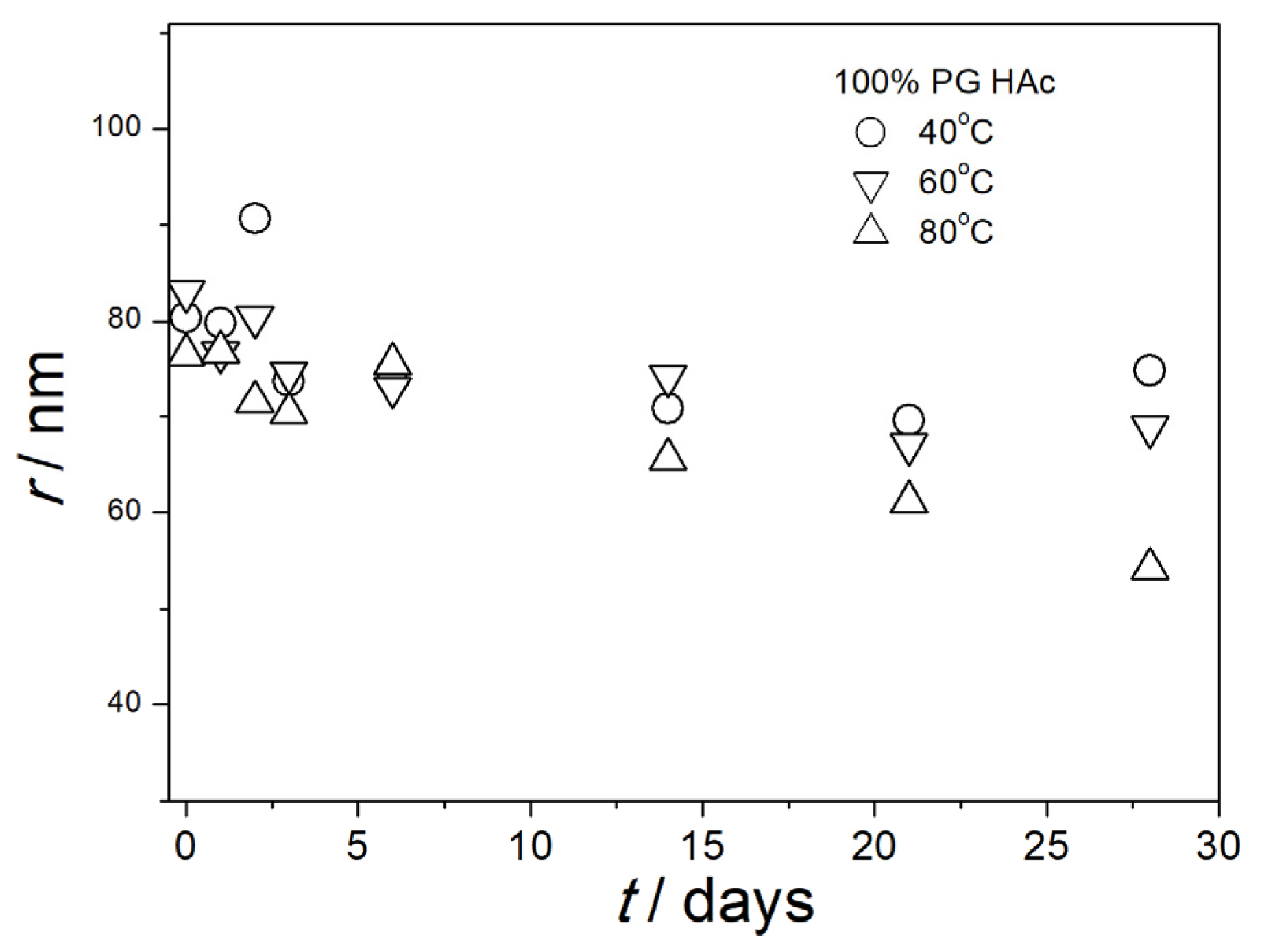 Colloids 08 00043 g010
