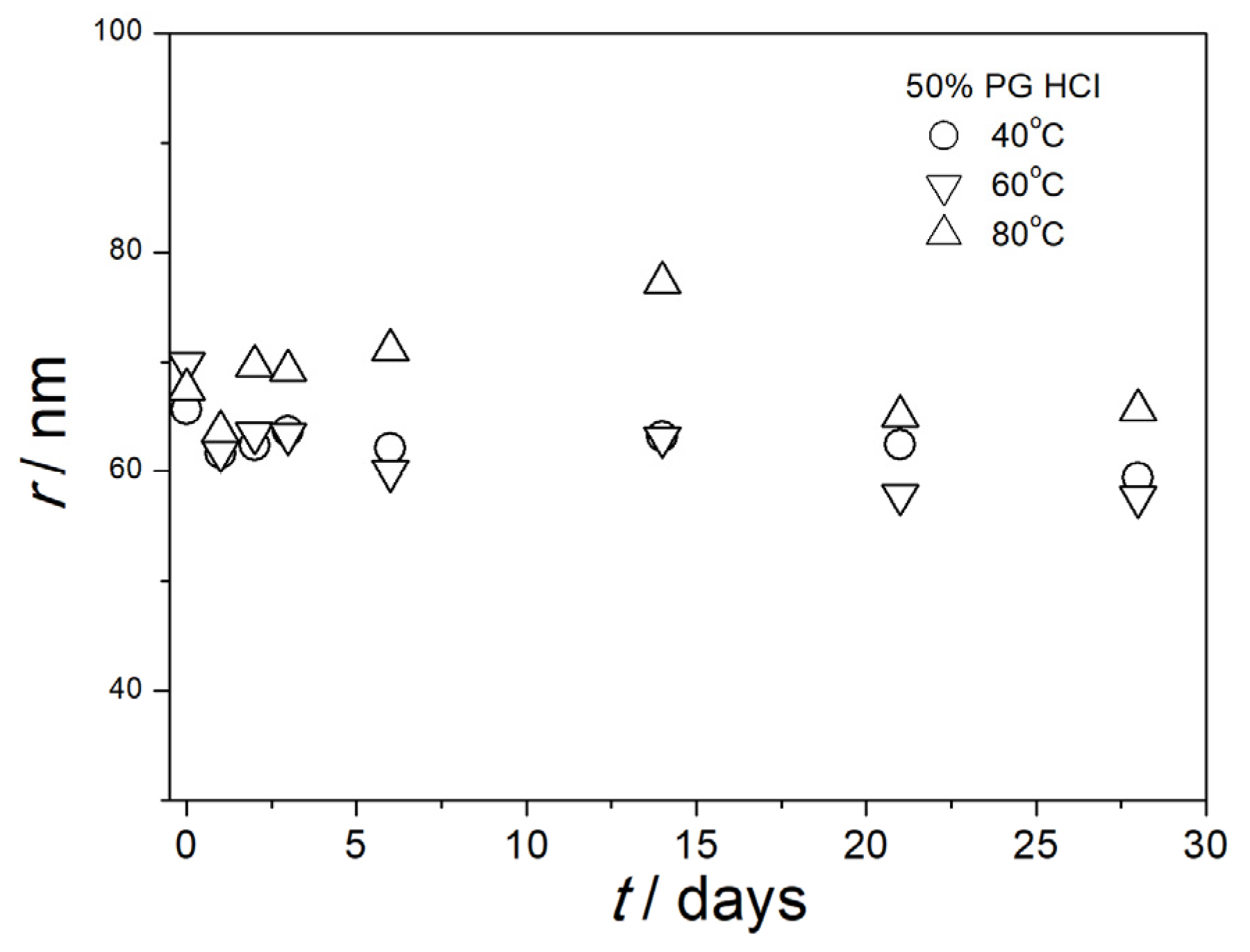 Colloids 08 00043 g012