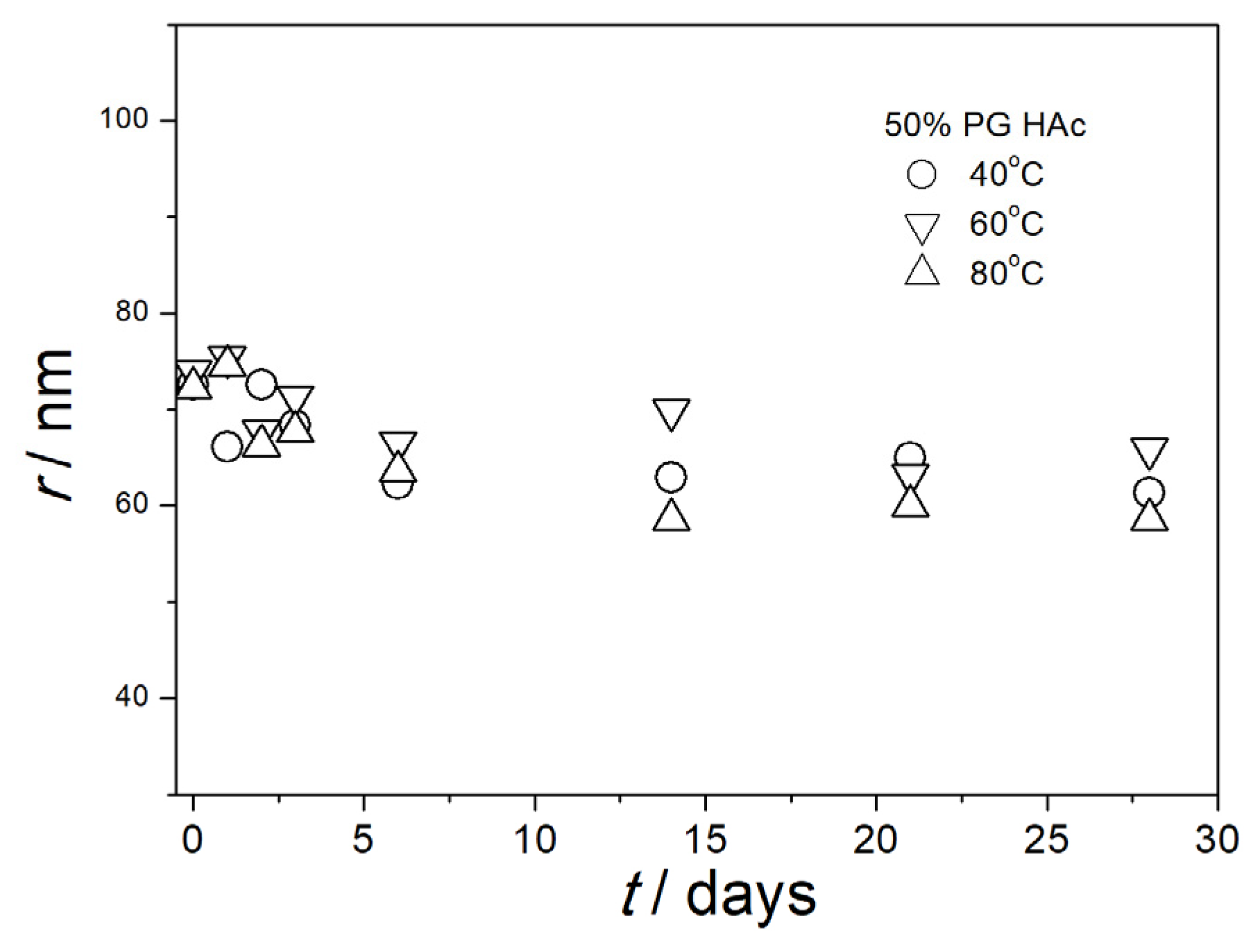 Colloids 08 00043 g013