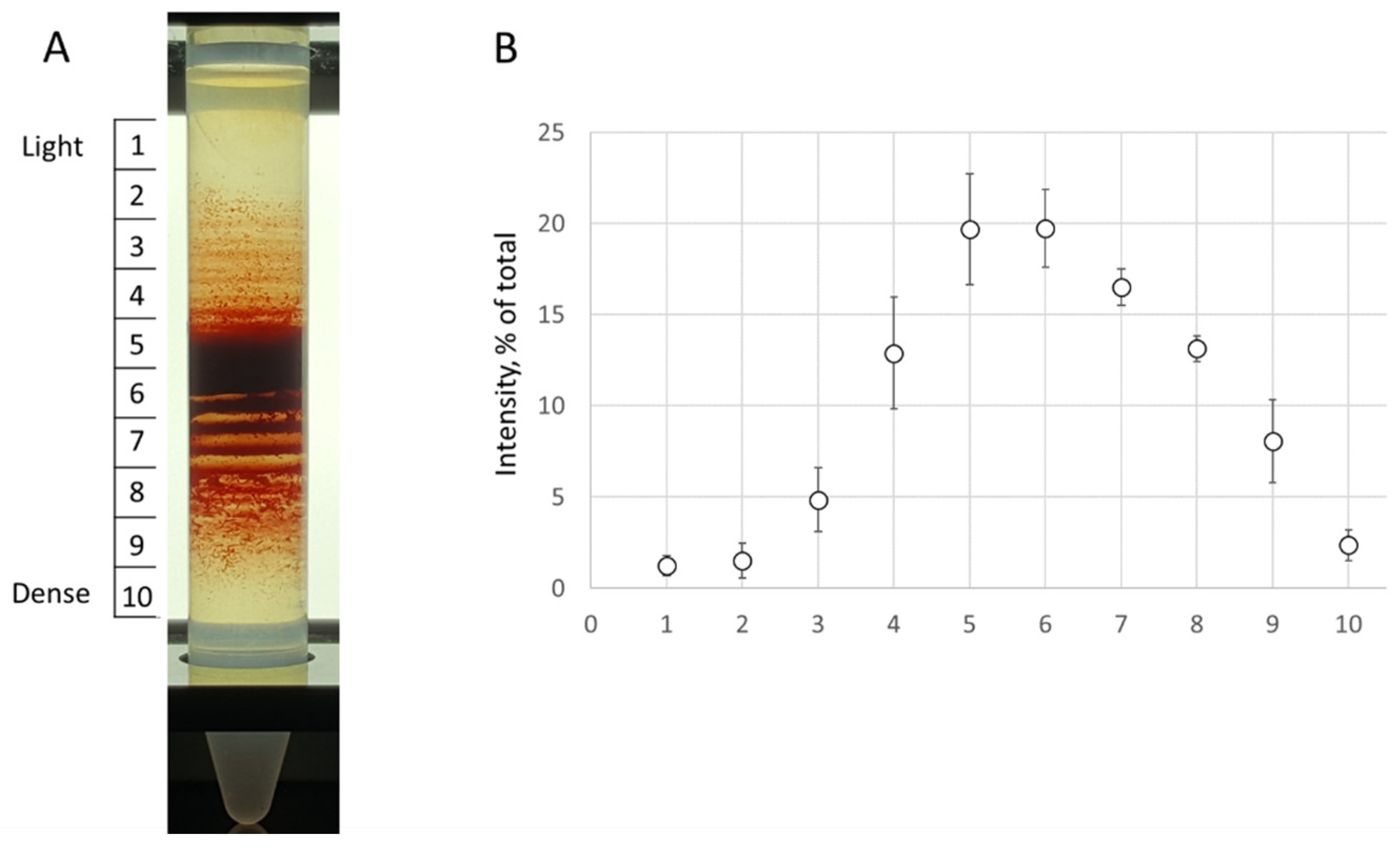 Colloids 08 00047 g001 Colloids 08 00047 g001