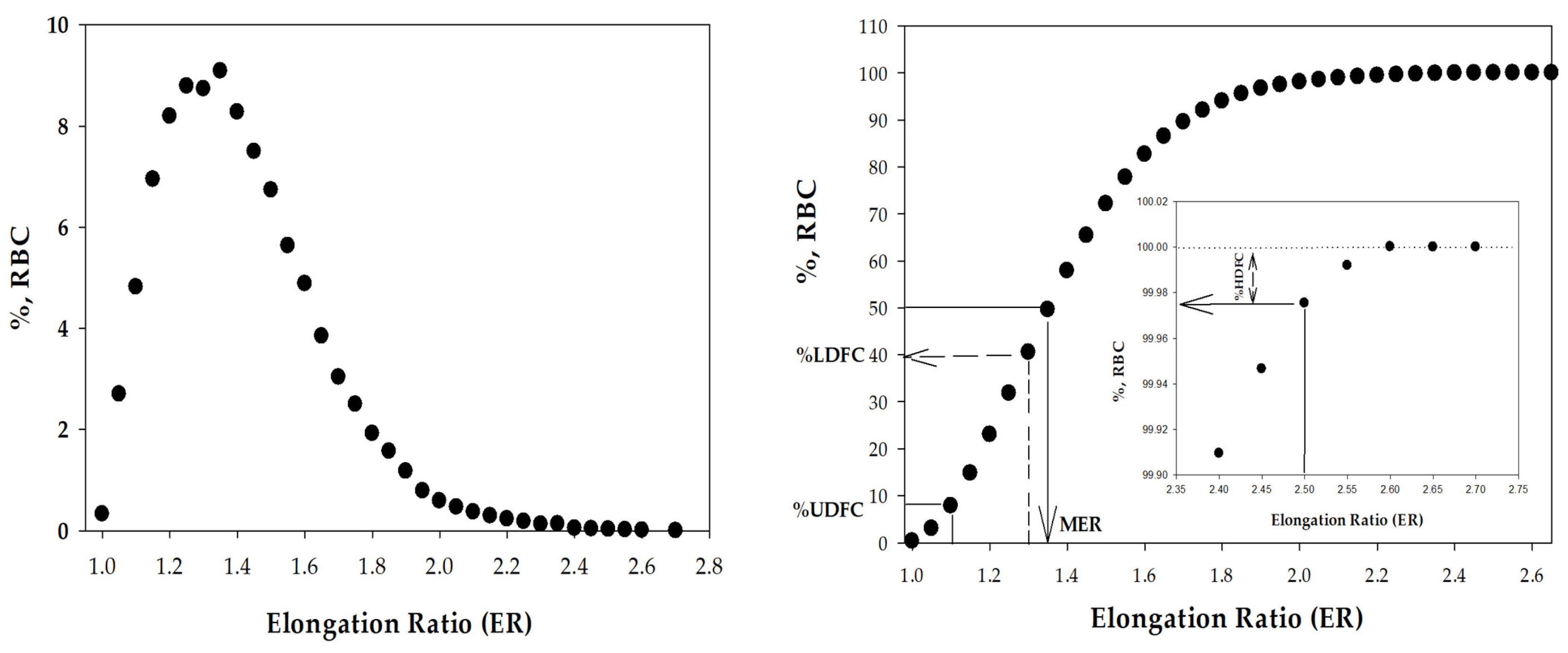 Colloids 08 00047 g004 Colloids 08 00047 g004