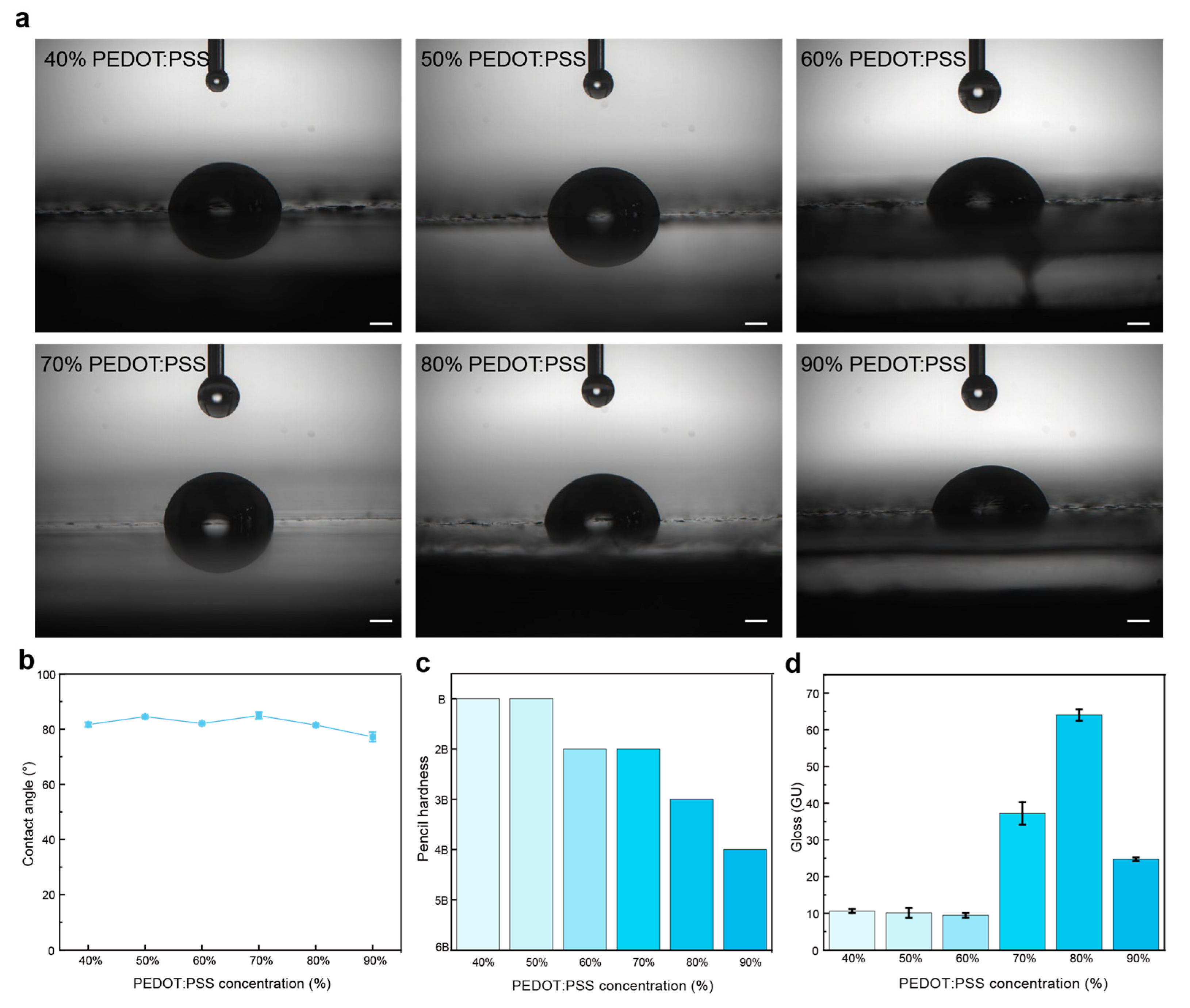 Colloids 08 00048 g005