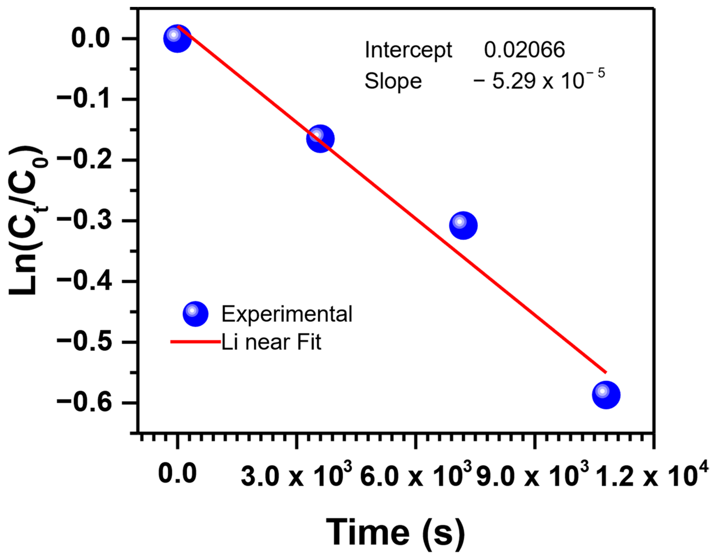 Colloids 08 00049 g008