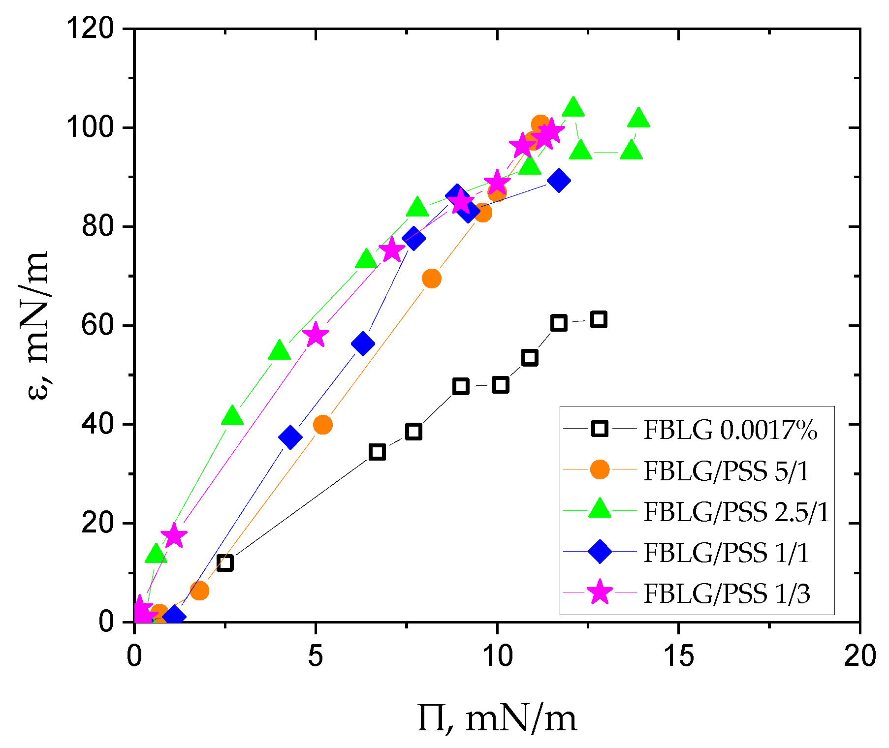 Colloids 08 00061 g004