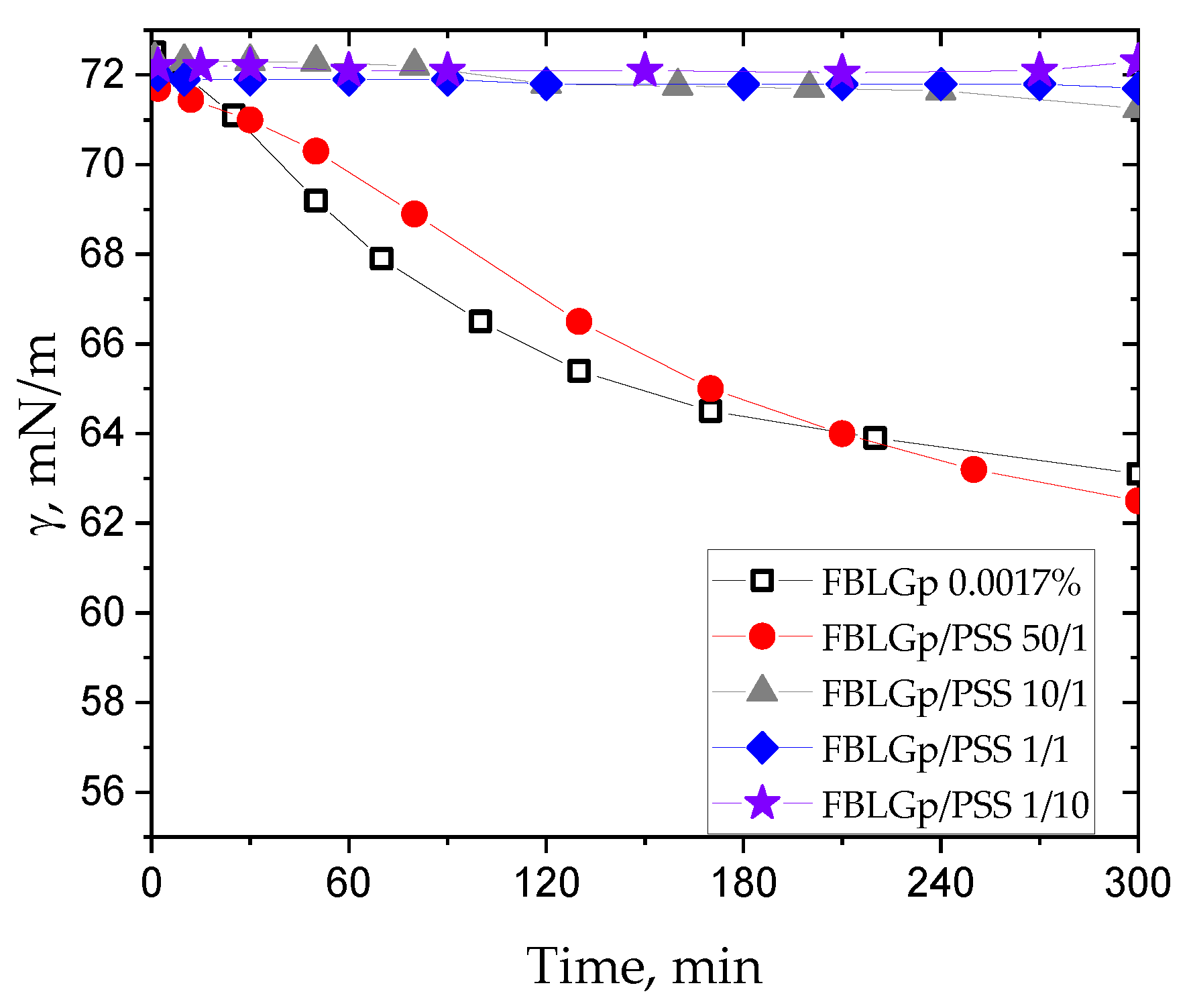 Colloids 08 00061 g005