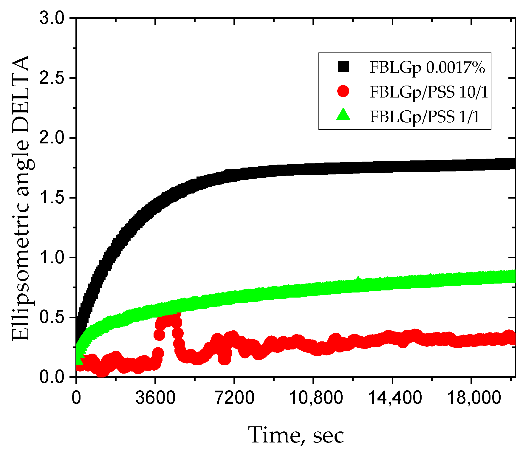 Colloids 08 00061 g006