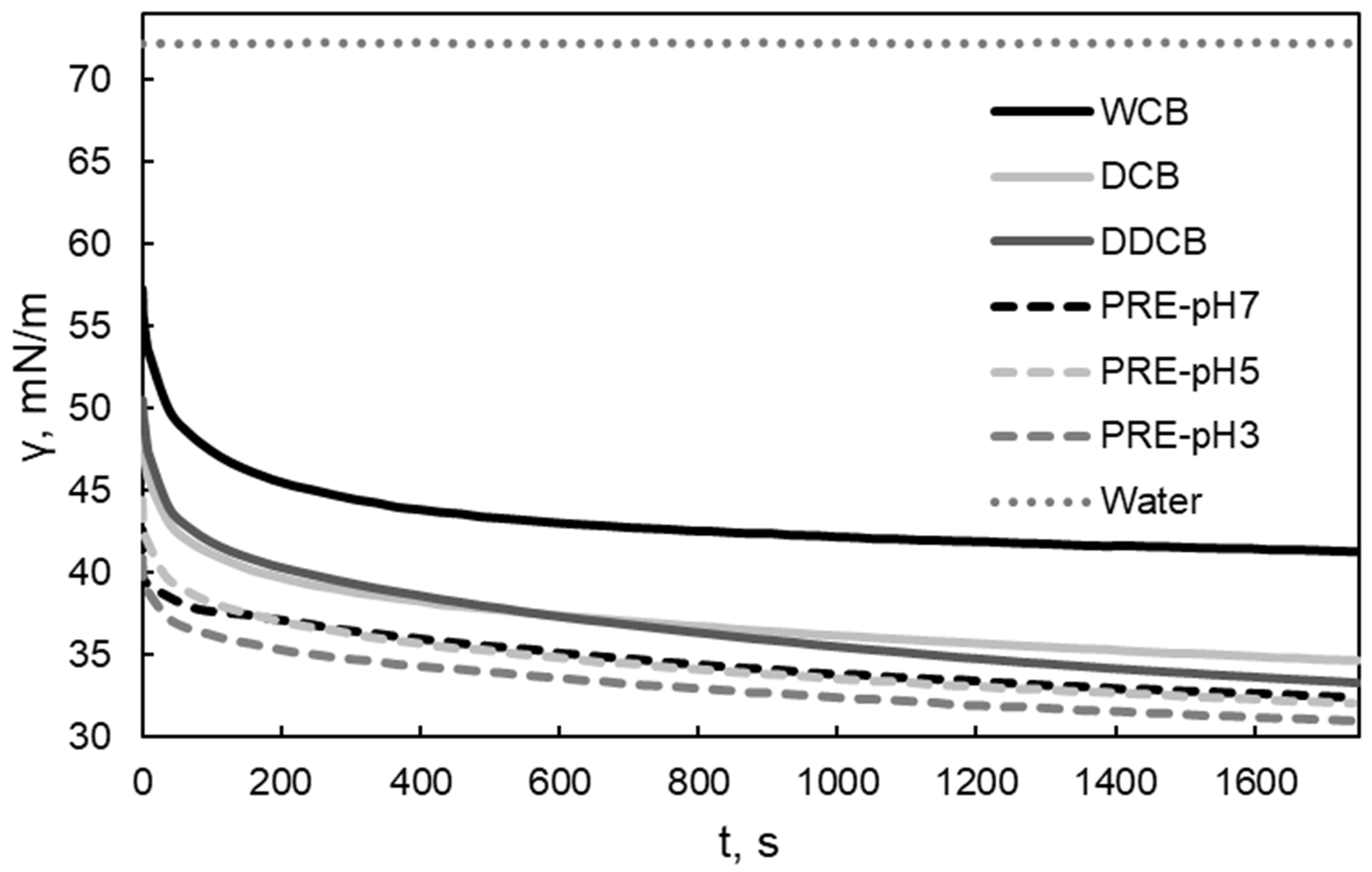 Colloids 08 00066 g002