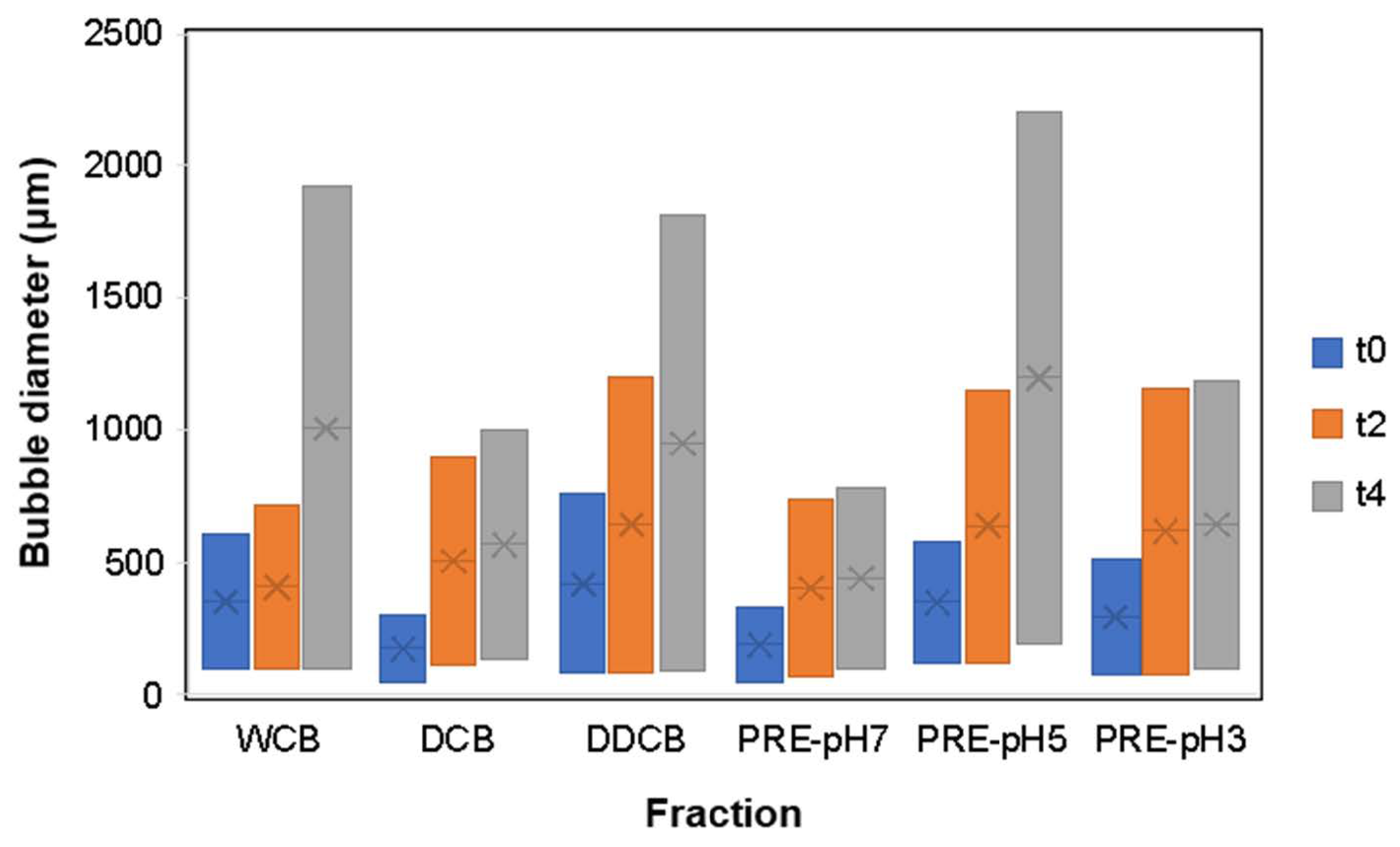 Colloids 08 00066 g008