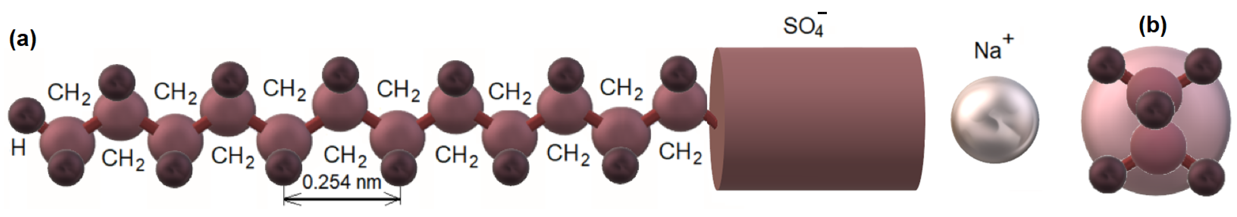 Colloids 09 00015 g005