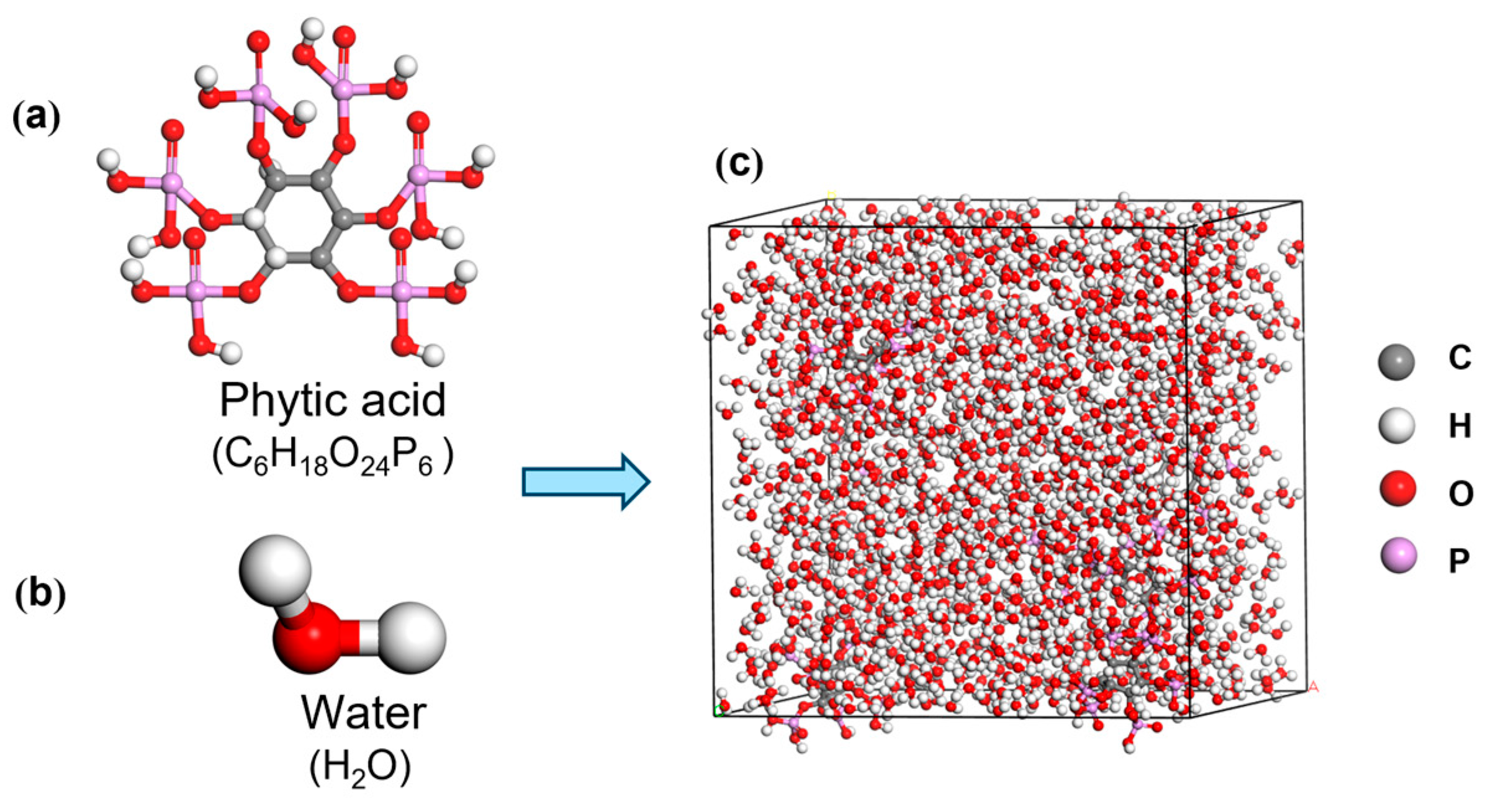 Colloids 09 00018 g001