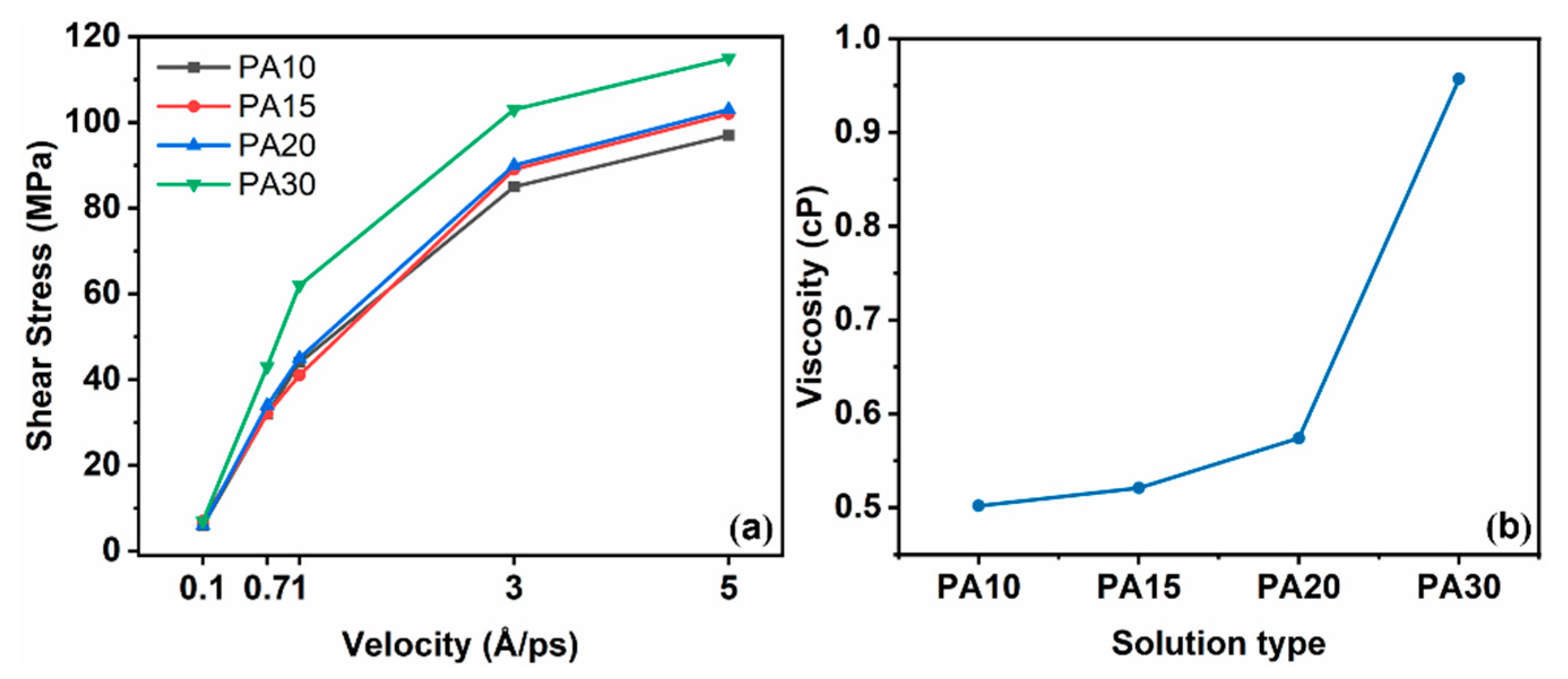 Colloids 09 00018 g008