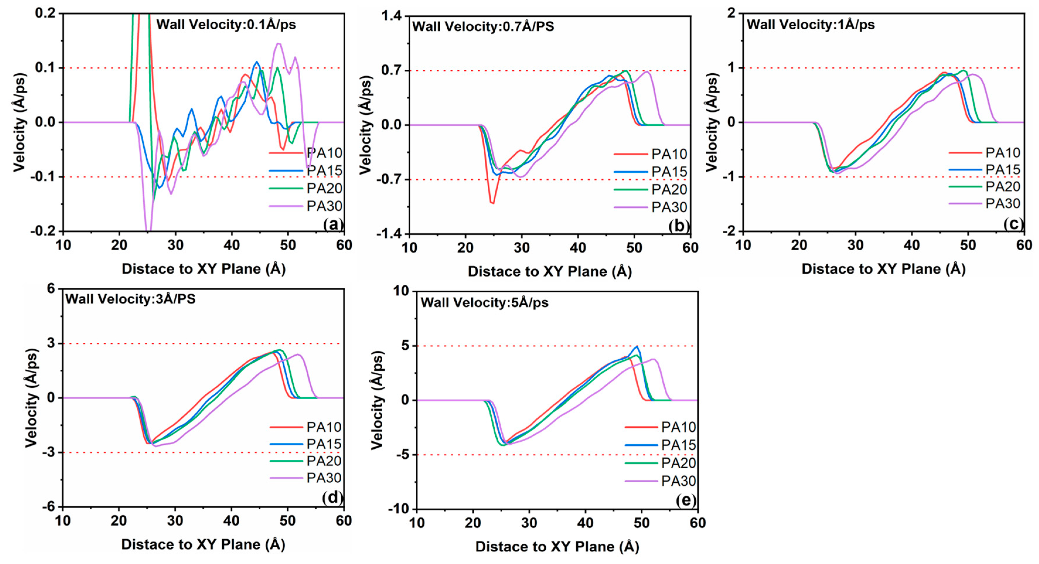 Colloids 09 00018 g009