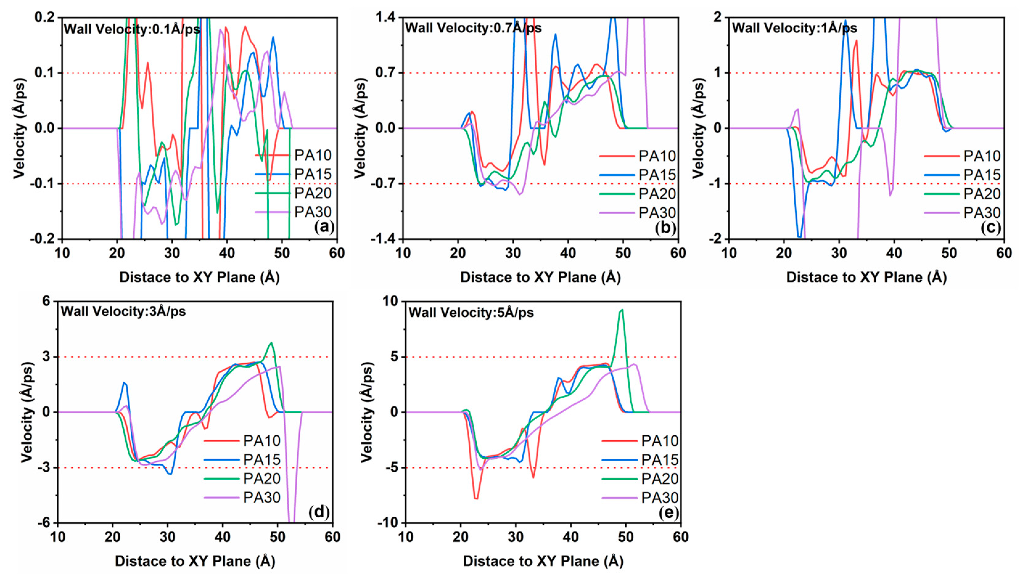 Colloids 09 00018 g010