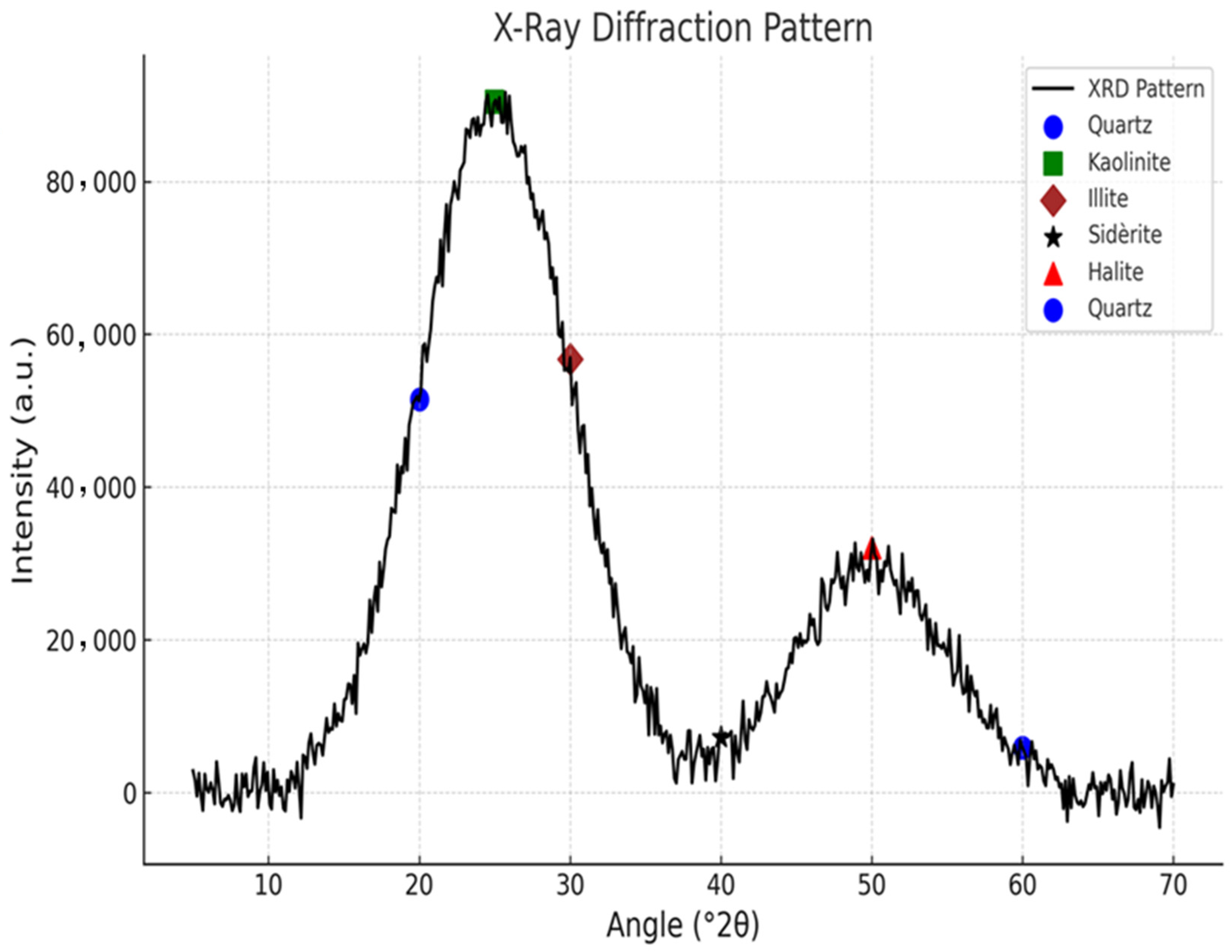 Colloids 09 00019 g005